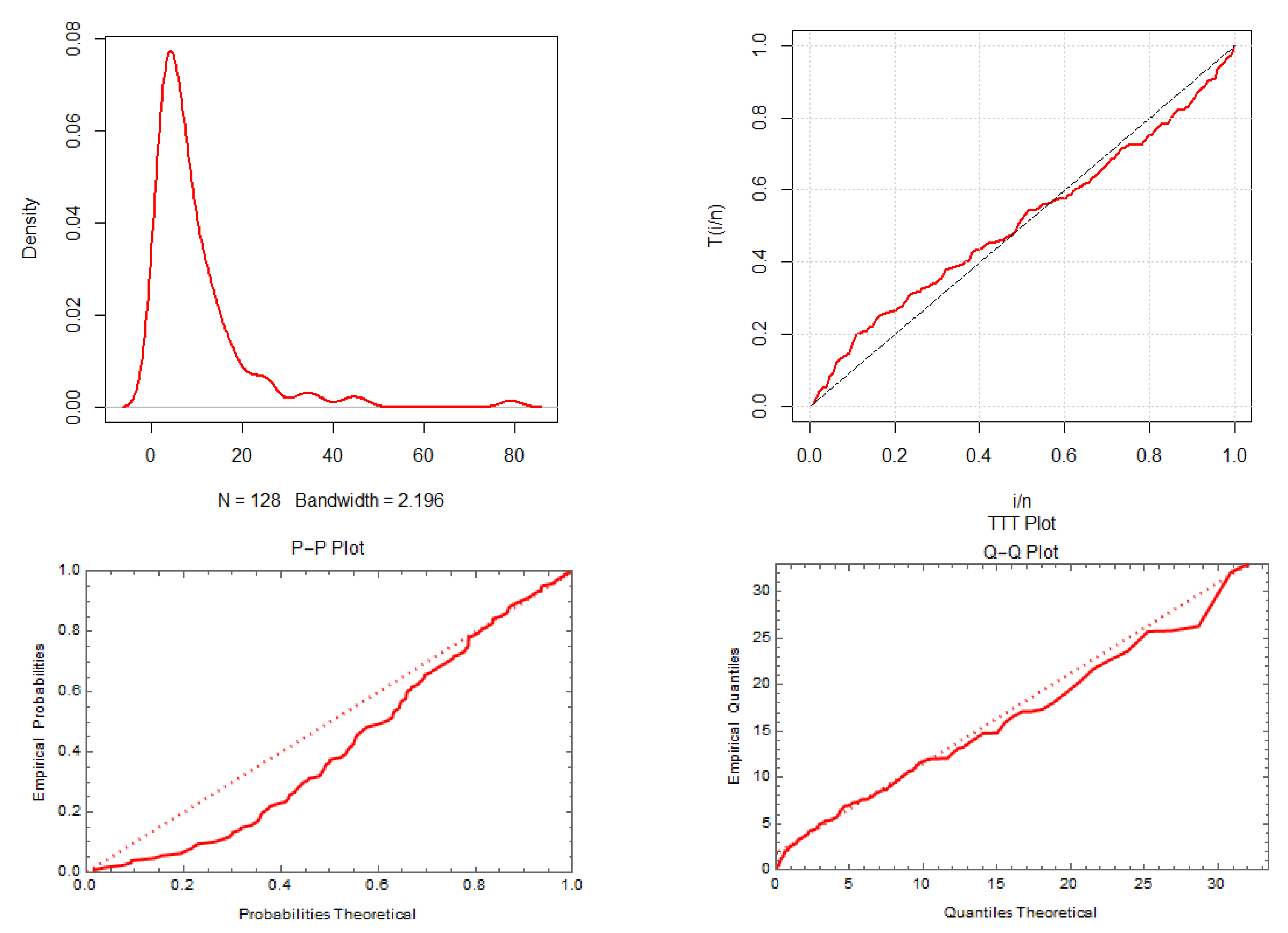 Applsci 12 12081 g010