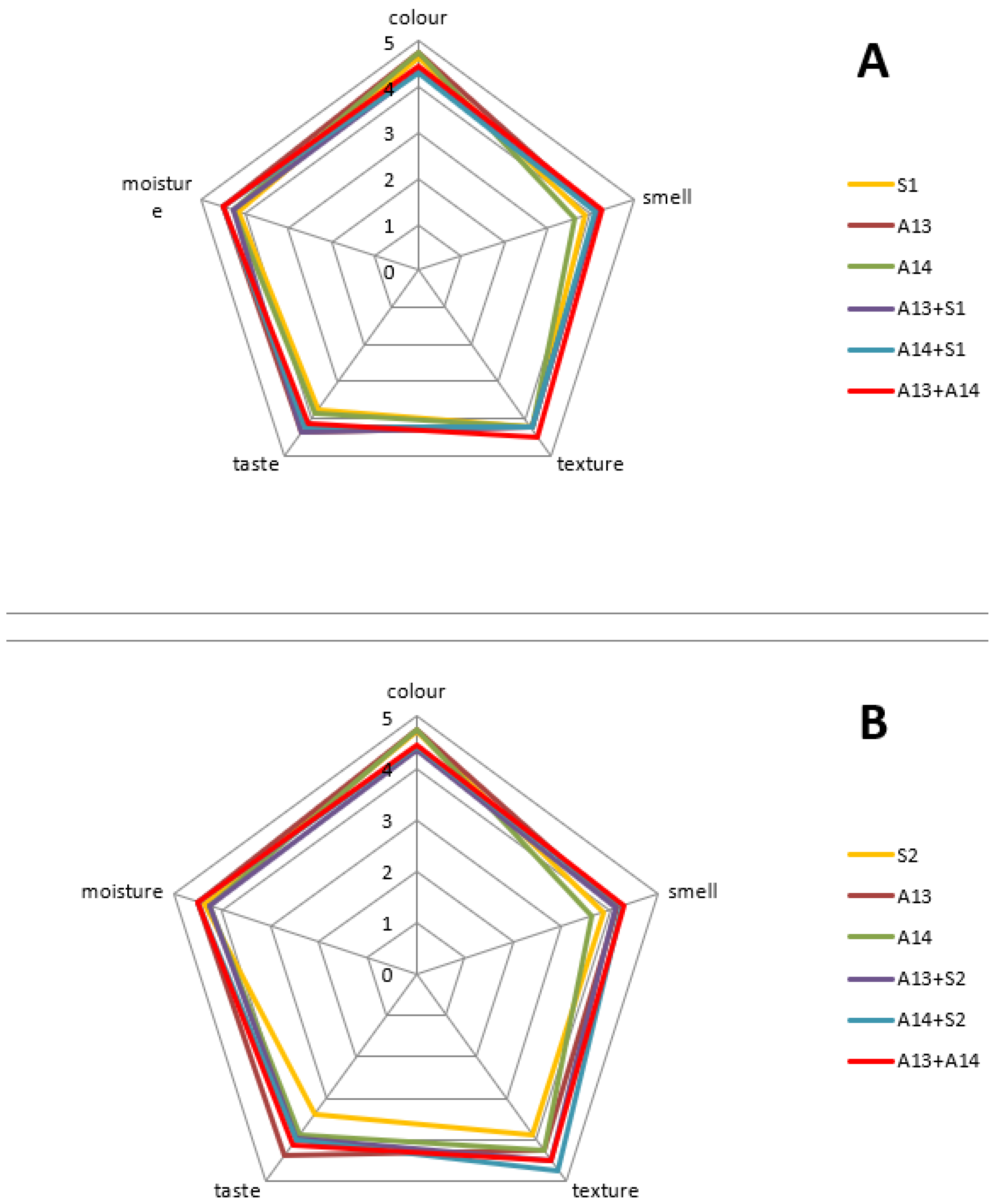 Applsci 12 12088 g005