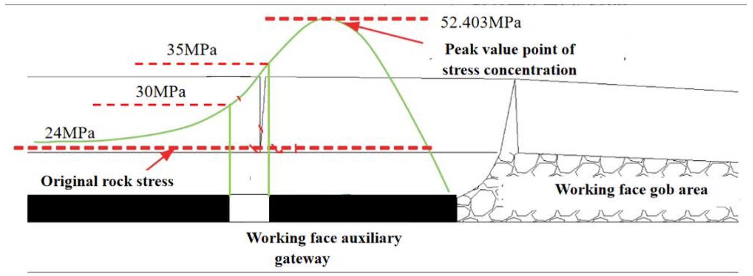 Applsci 12 12090 g004