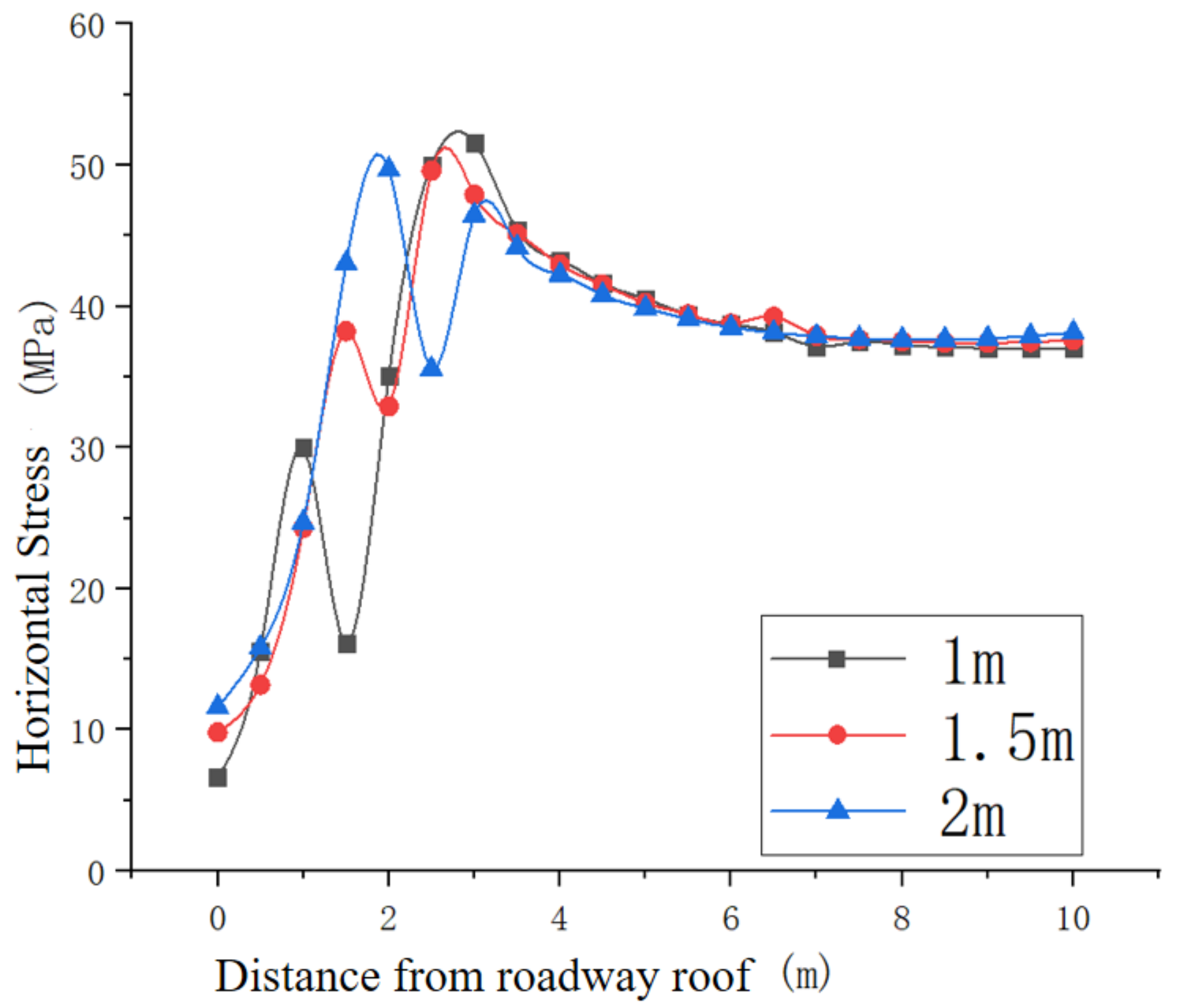 Applsci 12 12090 g009