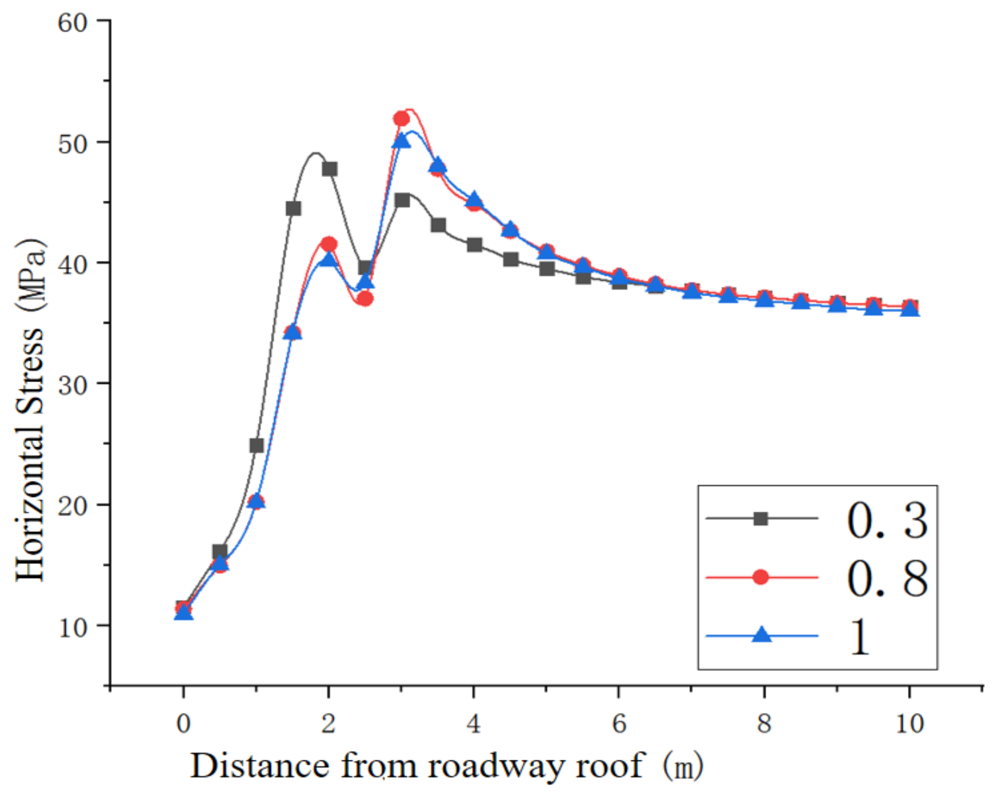 Applsci 12 12090 g012