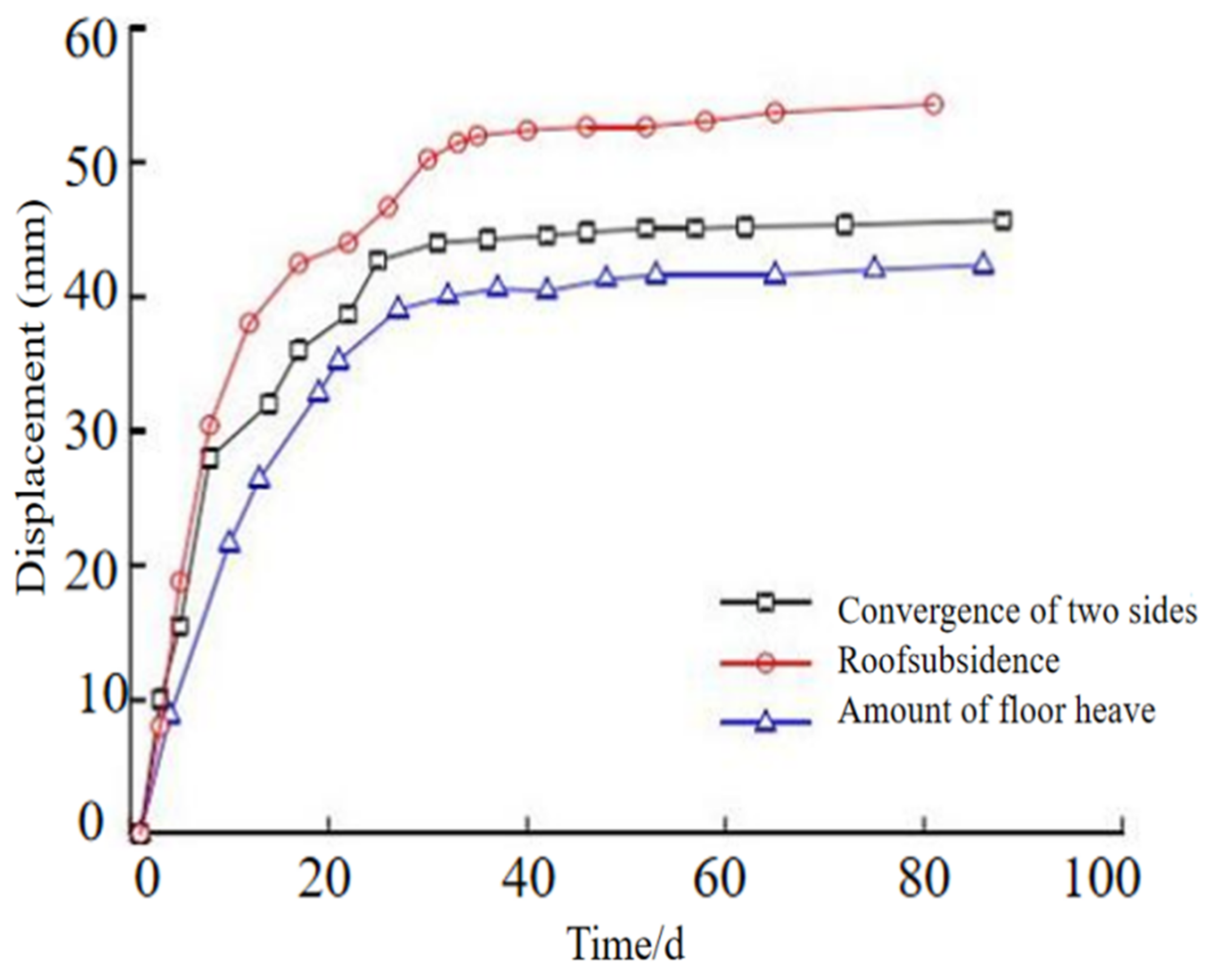 Applsci 12 12090 g018