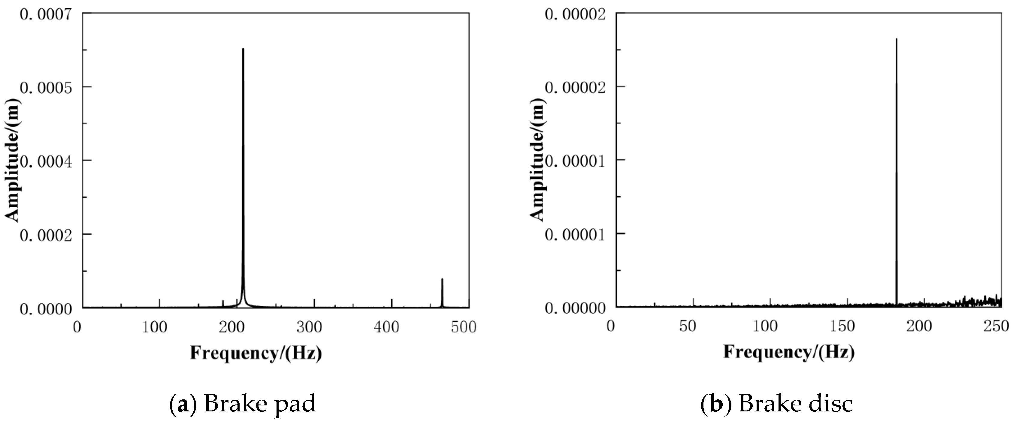 Applsci 12 12104 g017 Applsci 12 12104 g017