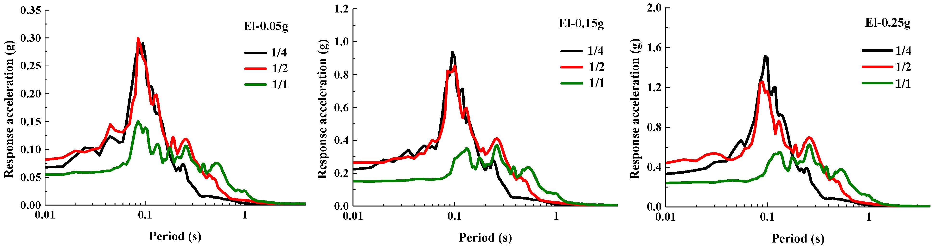 Applsci 12 12109 g012