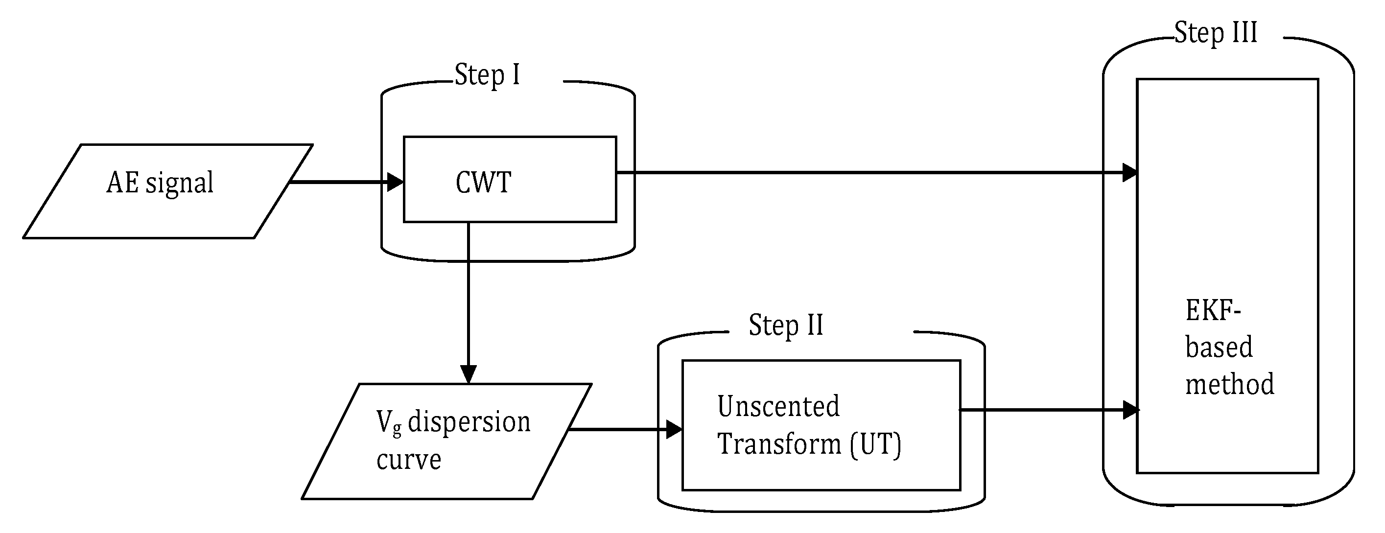 Applsci 12 12112 g001