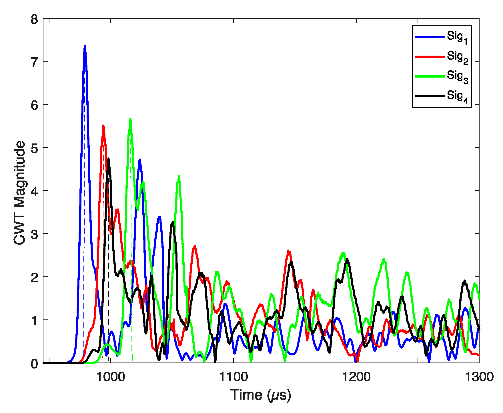 Applsci 12 12112 g005