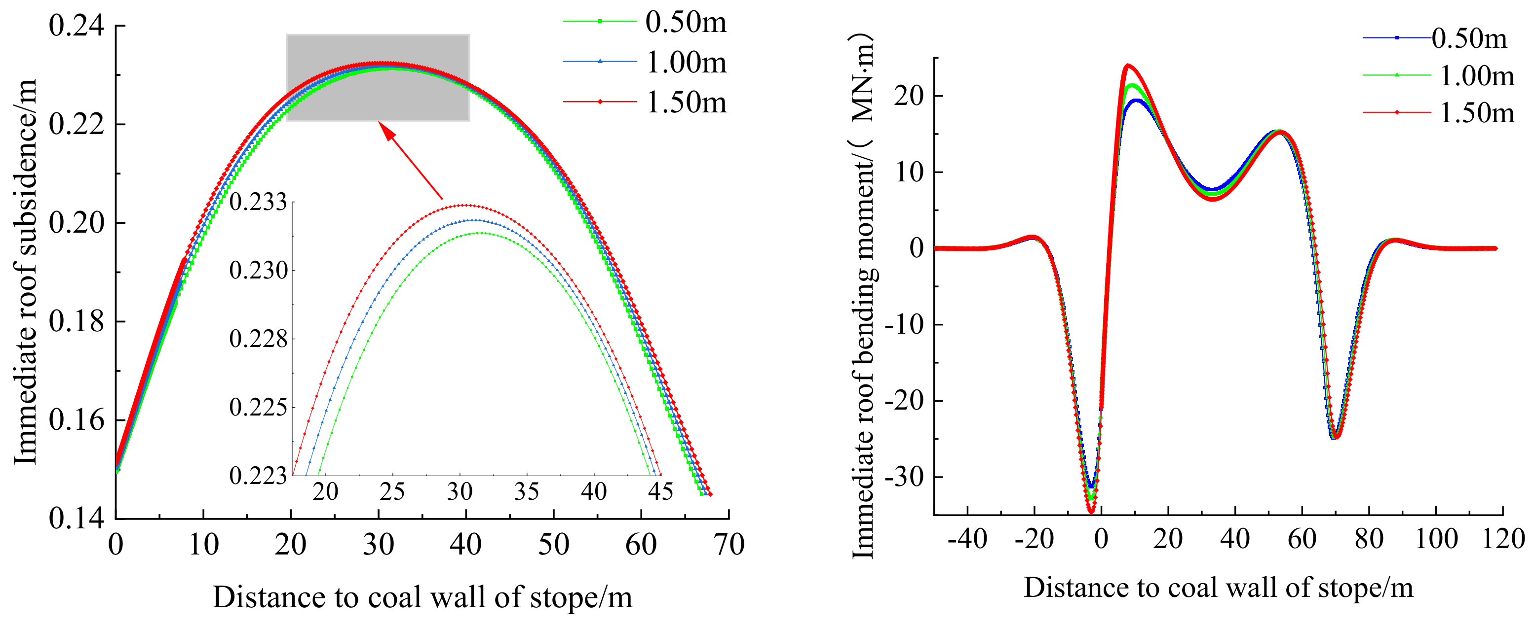 Applsci 12 12114 g005