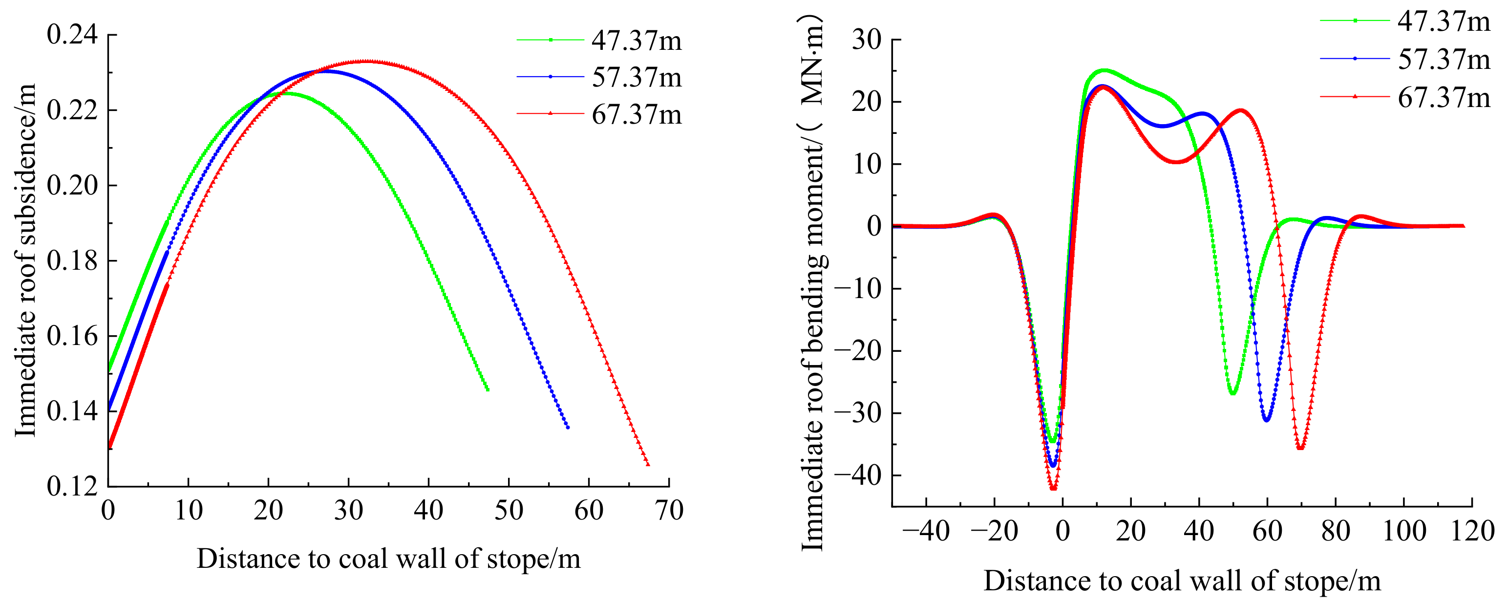 Applsci 12 12114 g006