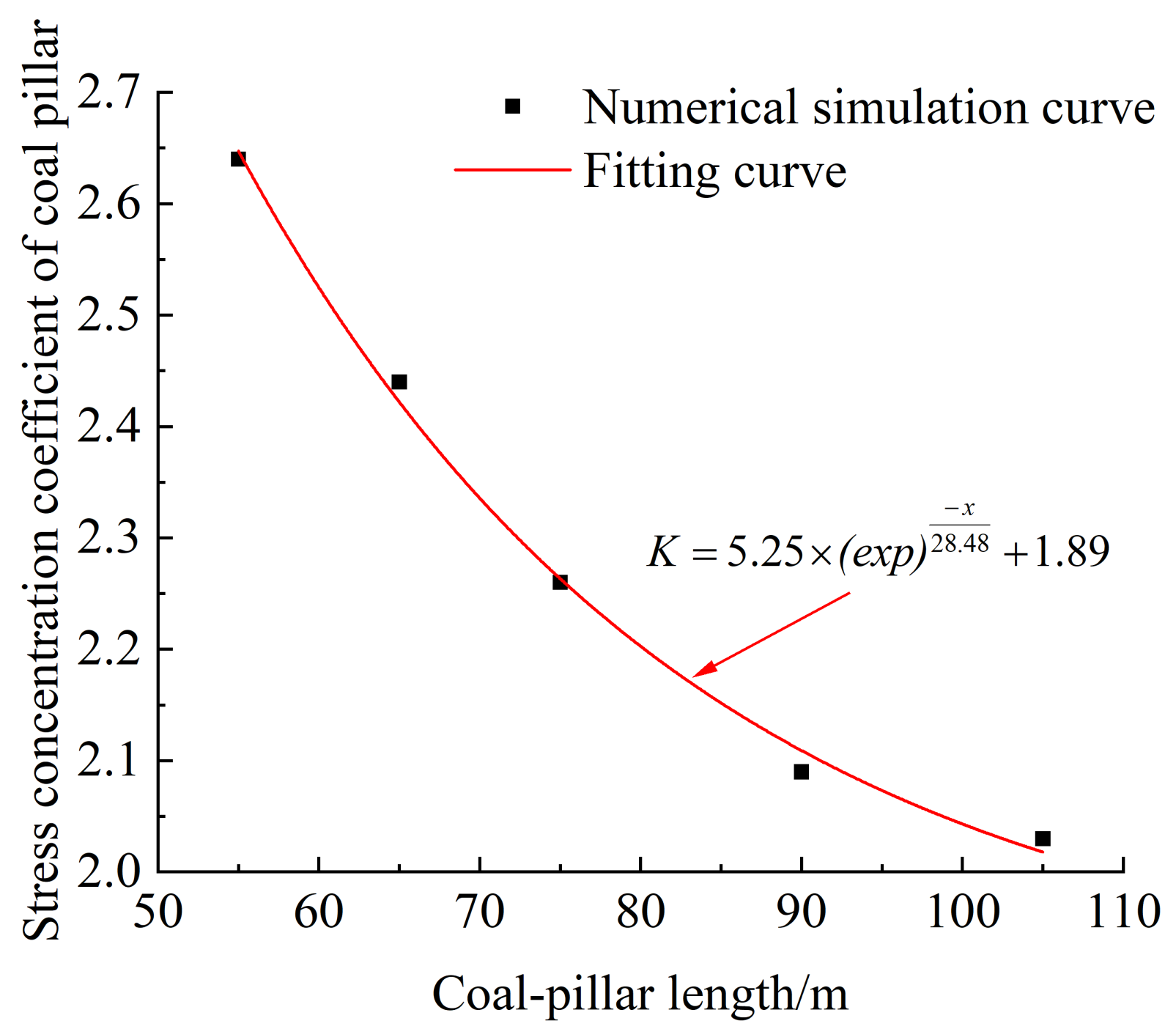 Applsci 12 12114 g007