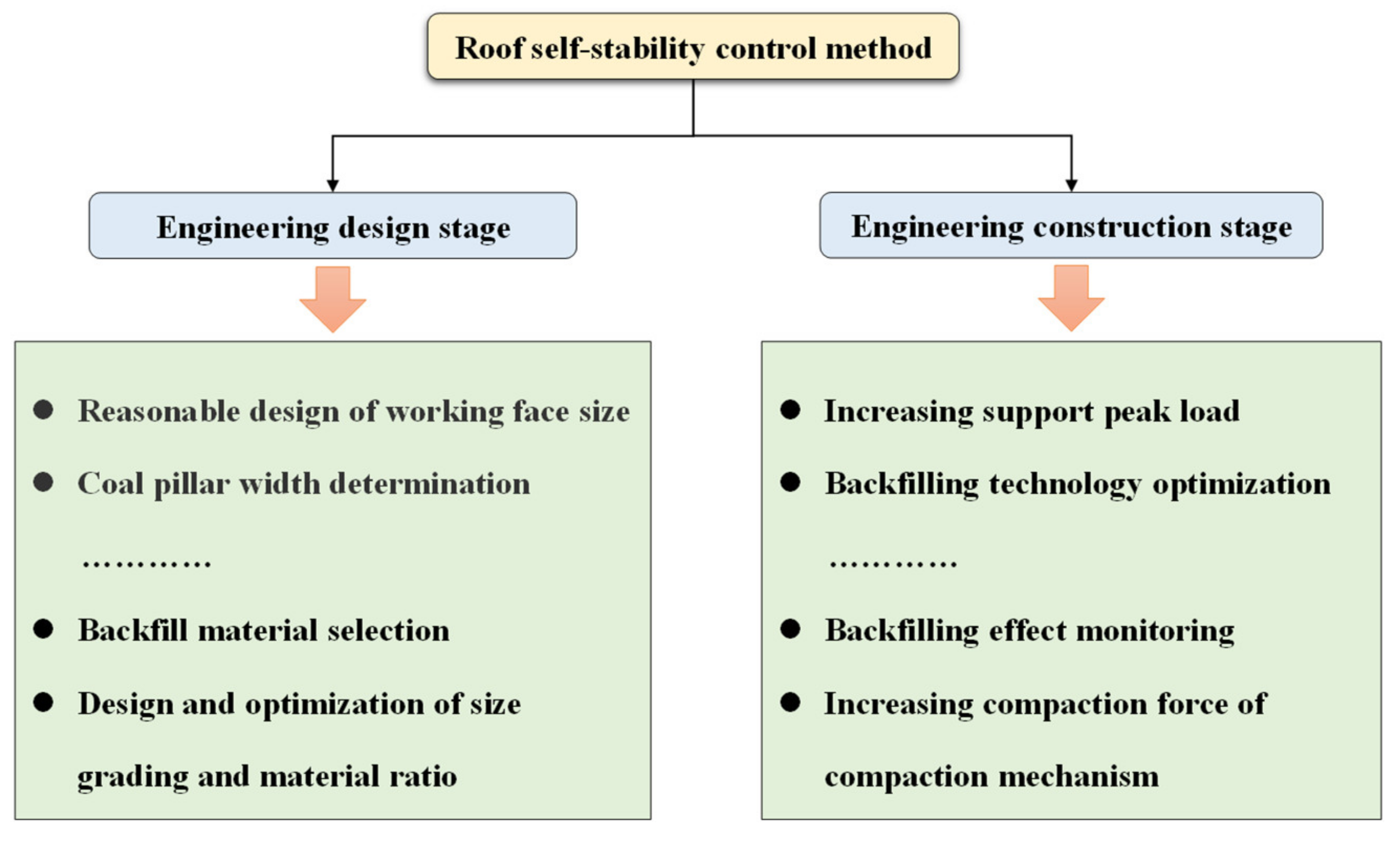 Applsci 12 12114 g010