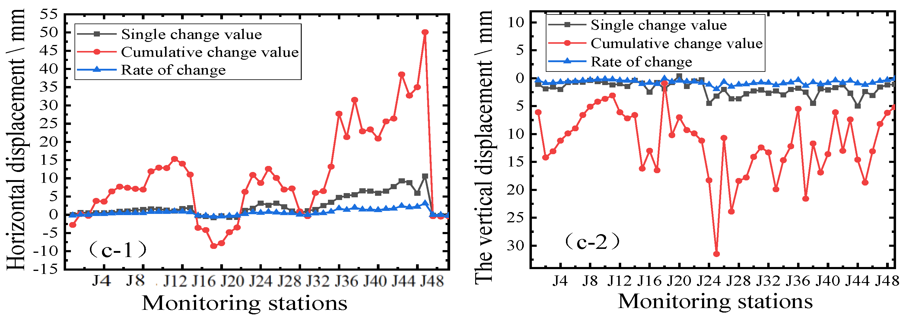 Applsci 12 12115 g008b