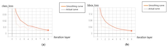 Applsci 12 12116 g017