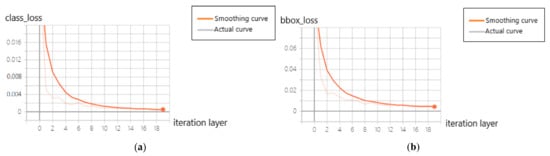 Applsci 12 12116 g018