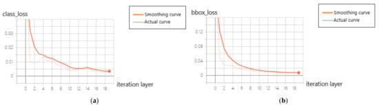 Applsci 12 12116 g019
