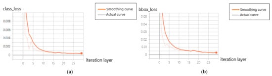 Applsci 12 12116 g020