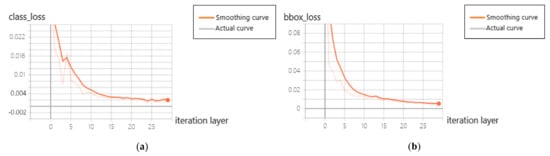 Applsci 12 12116 g021