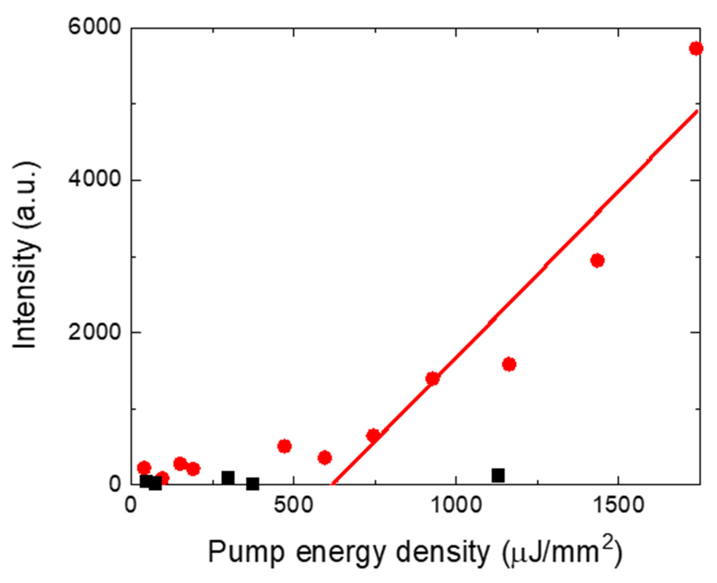 Applsci 12 12143 g003 Applsci 12 12143 g003