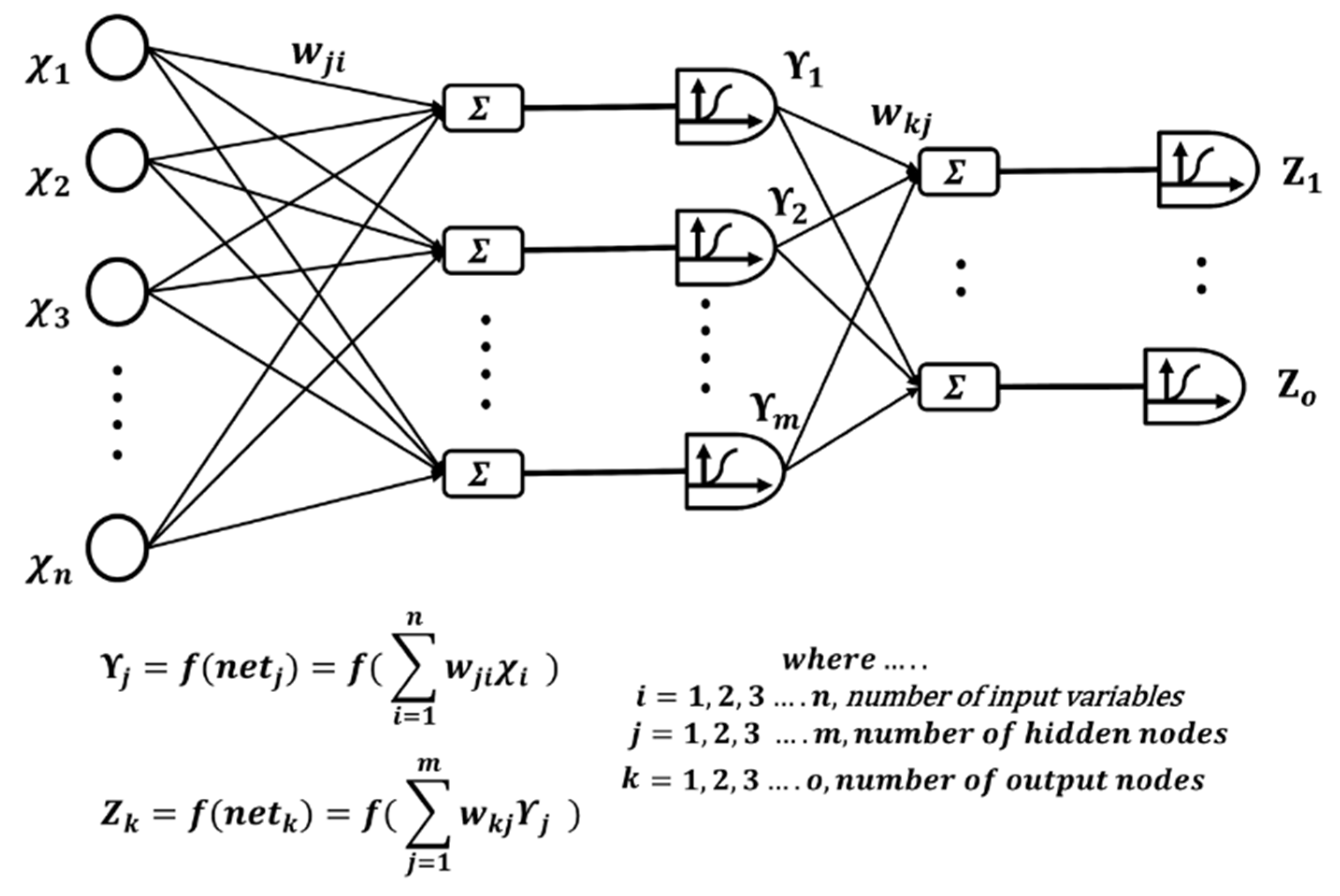 Applsci 12 12147 g002