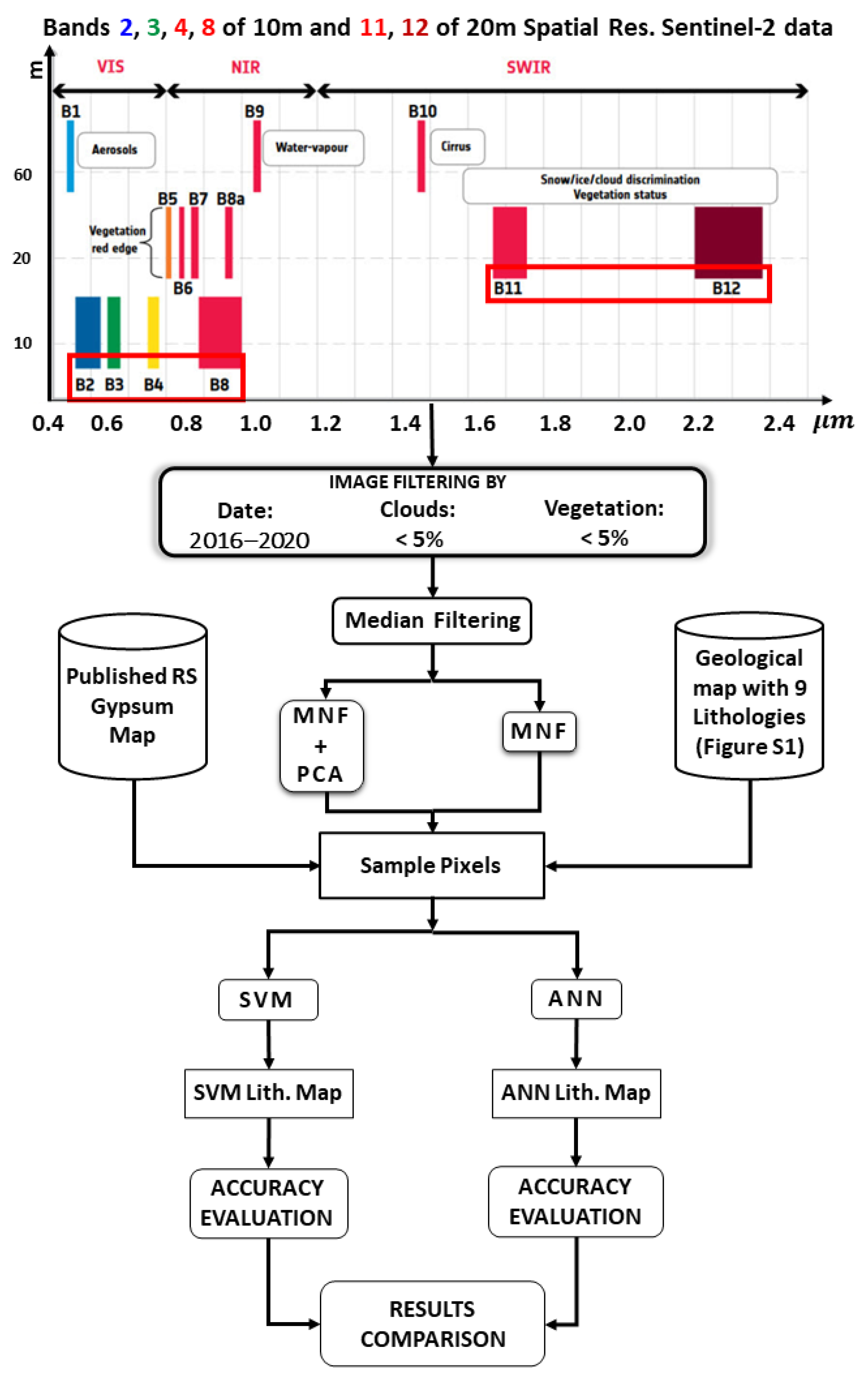 Applsci 12 12147 g003