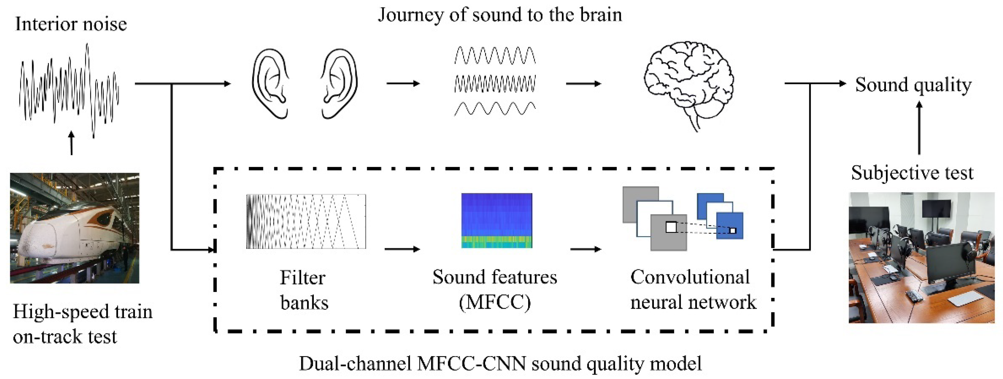 Applsci 12 12151 g001 Applsci 12 12151 g001