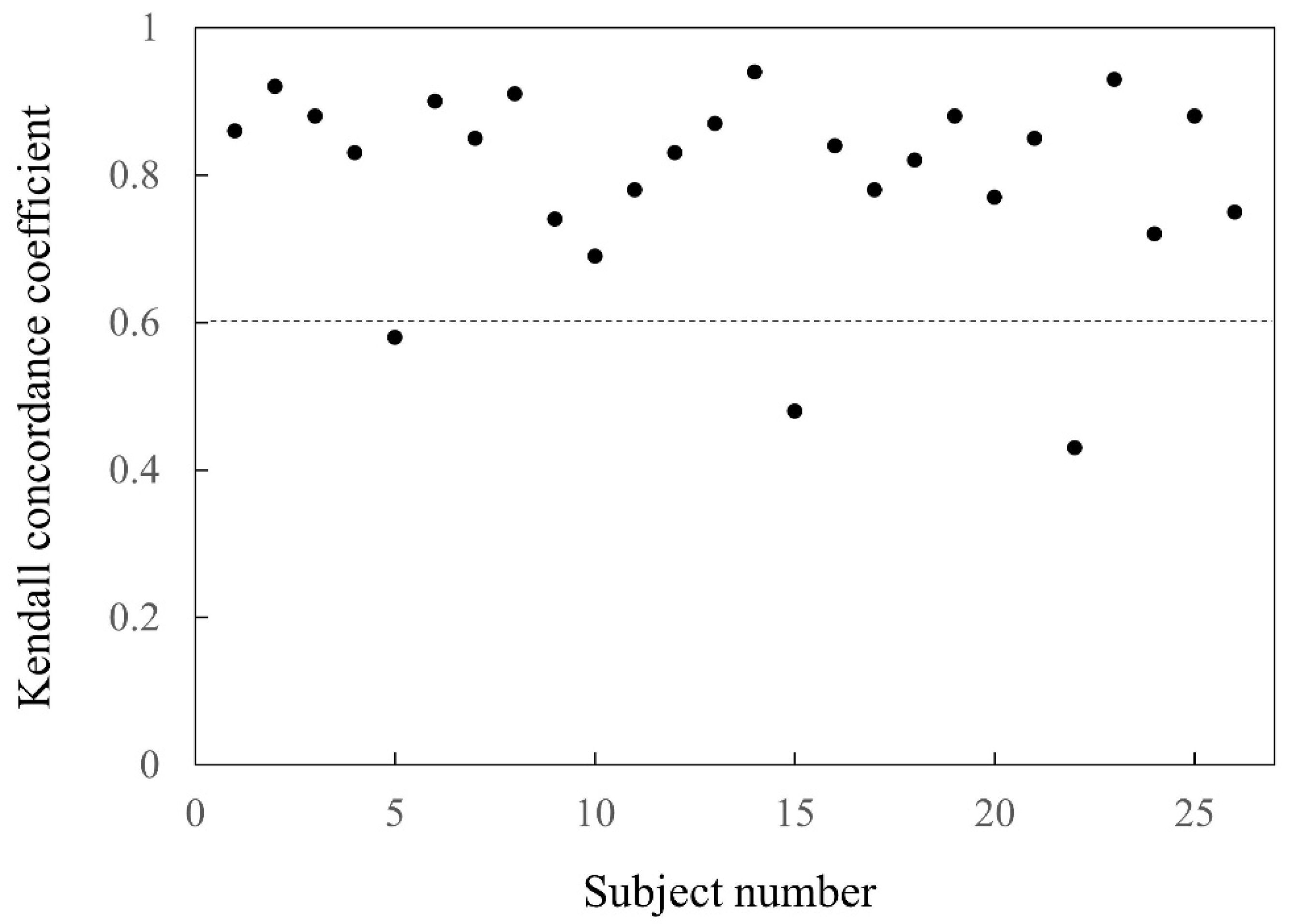 Applsci 12 12151 g012 Applsci 12 12151 g012