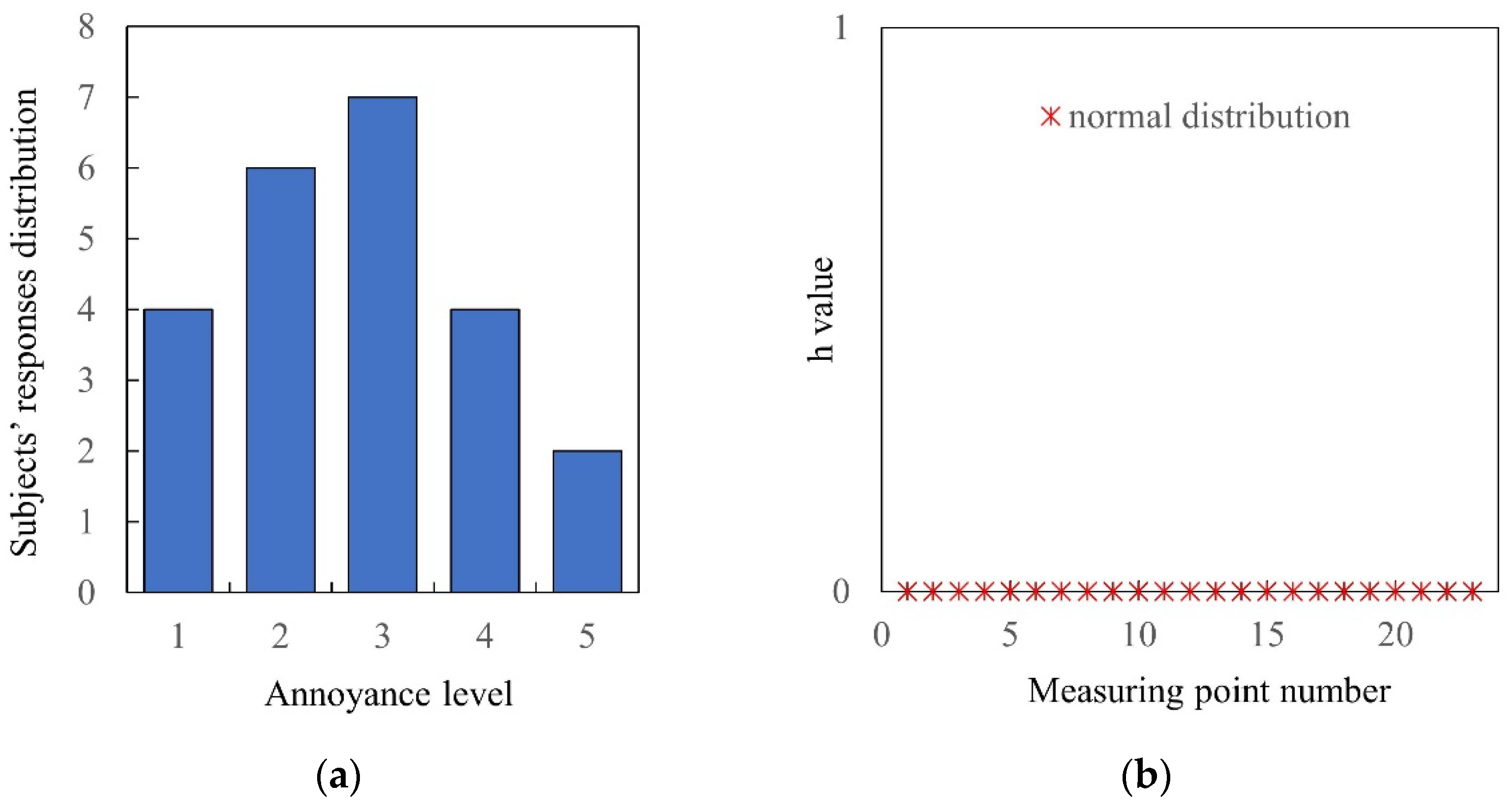 Applsci 12 12151 g013 Applsci 12 12151 g013