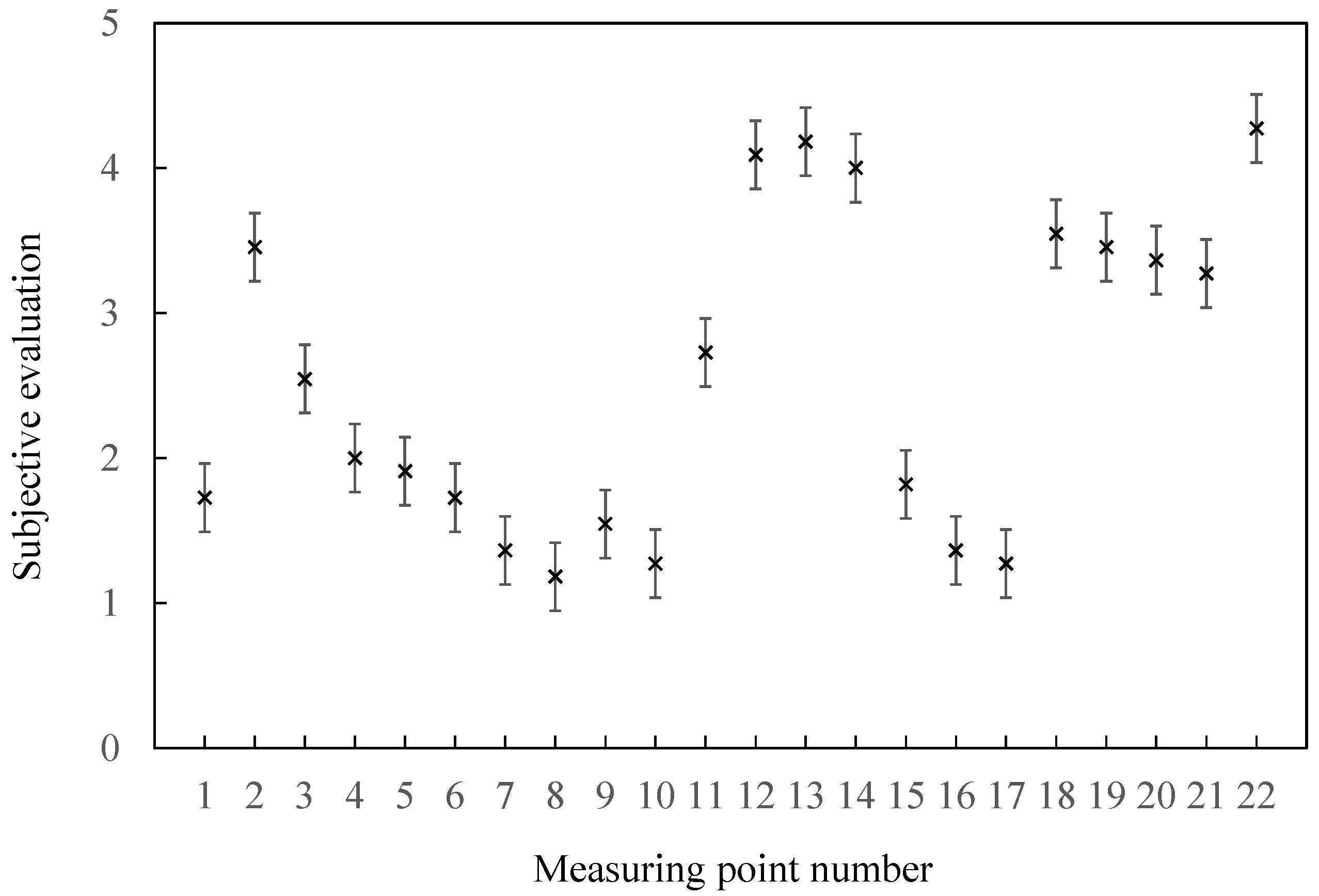 Applsci 12 12151 g014 Applsci 12 12151 g014