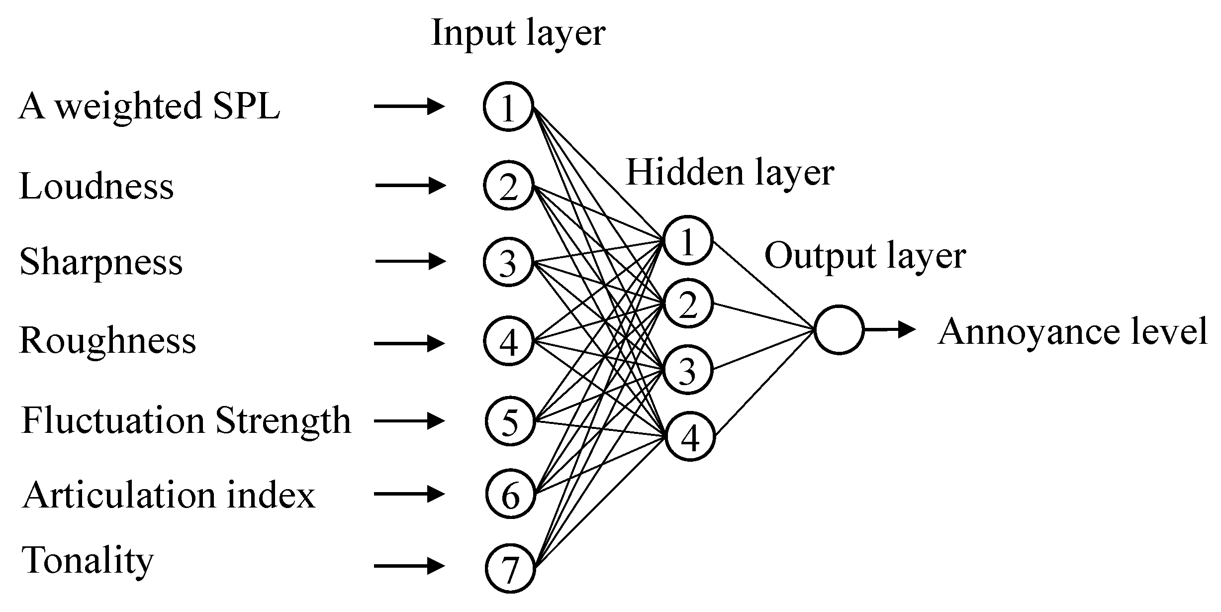 Applsci 12 12151 g017 Applsci 12 12151 g017