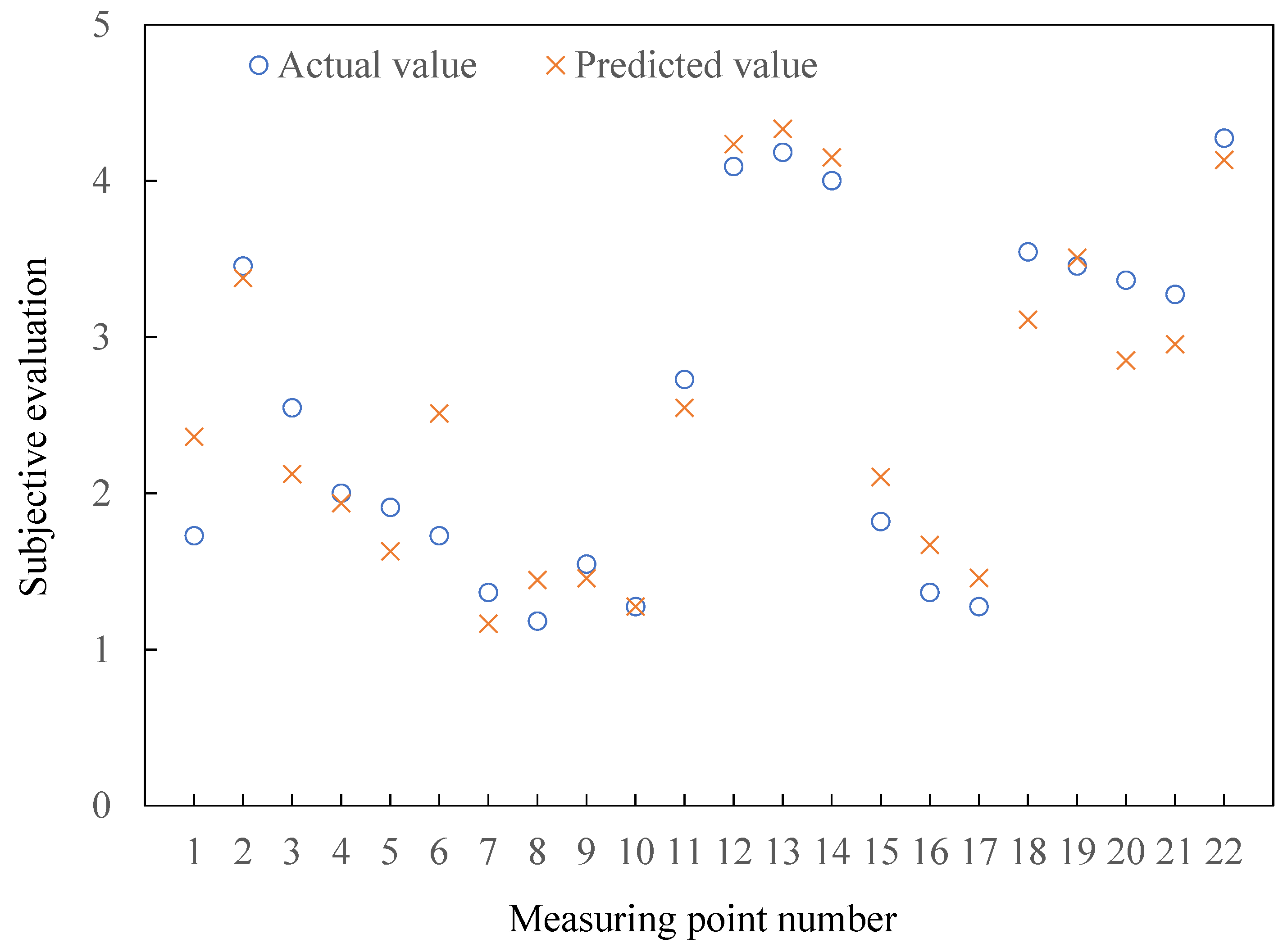 Applsci 12 12151 g018 Applsci 12 12151 g018