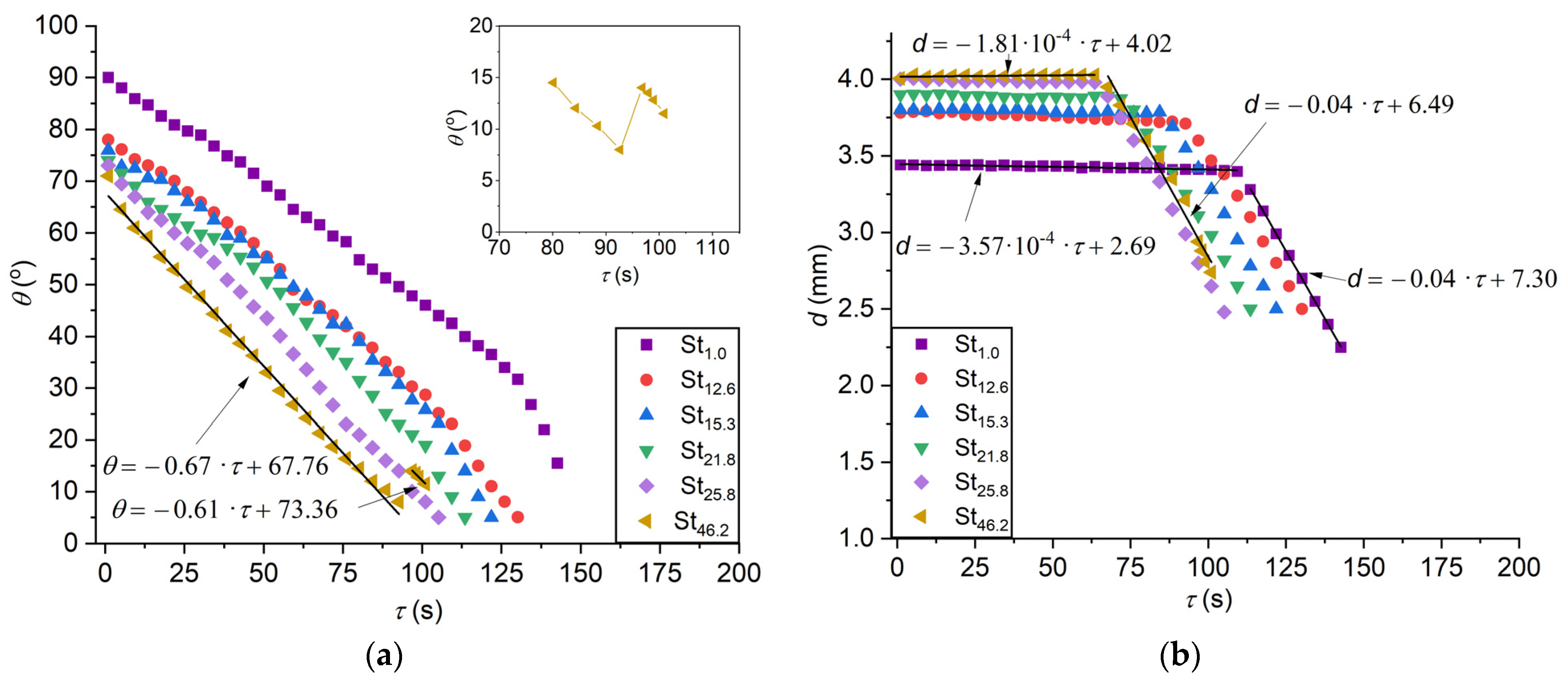 Applsci 12 12155 g003 Applsci 12 12155 g003