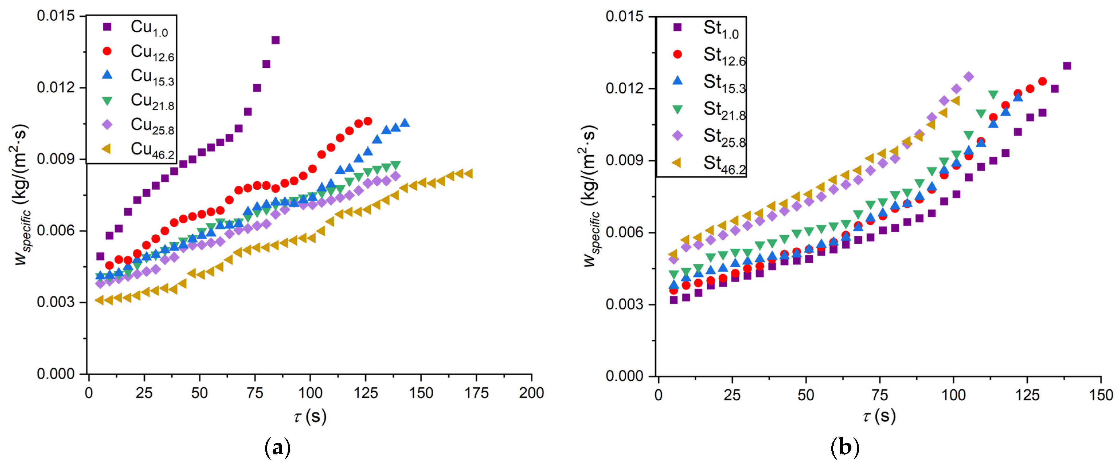Applsci 12 12155 g006 Applsci 12 12155 g006