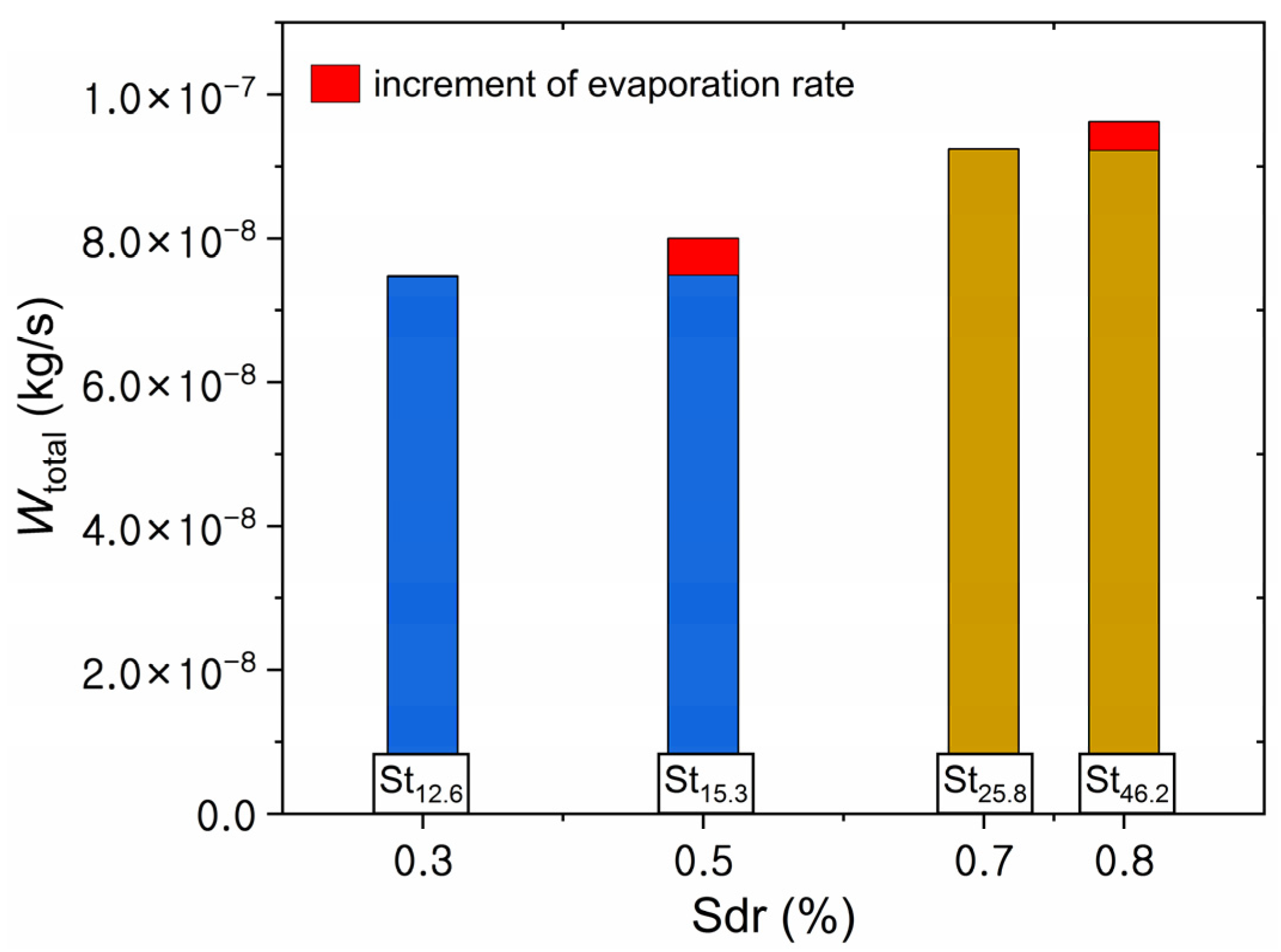 Applsci 12 12155 g007 Applsci 12 12155 g007