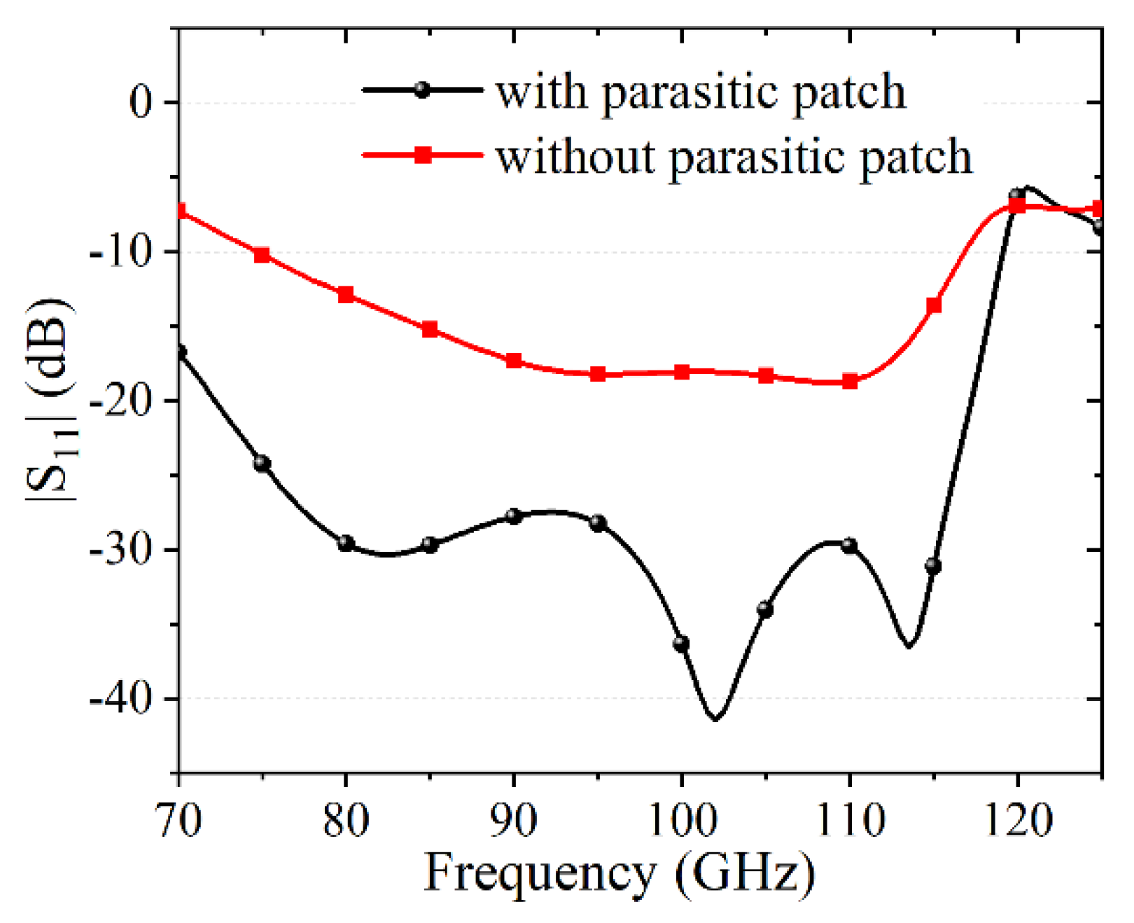 Applsci 12 12162 g006