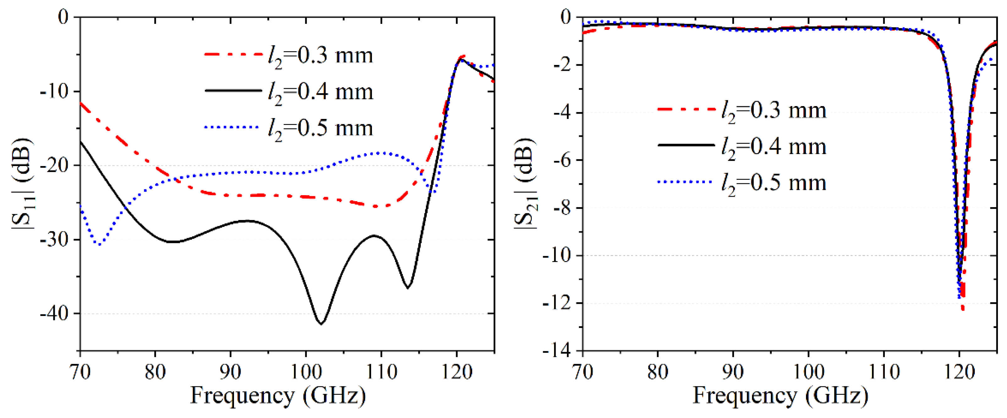 Applsci 12 12162 g007