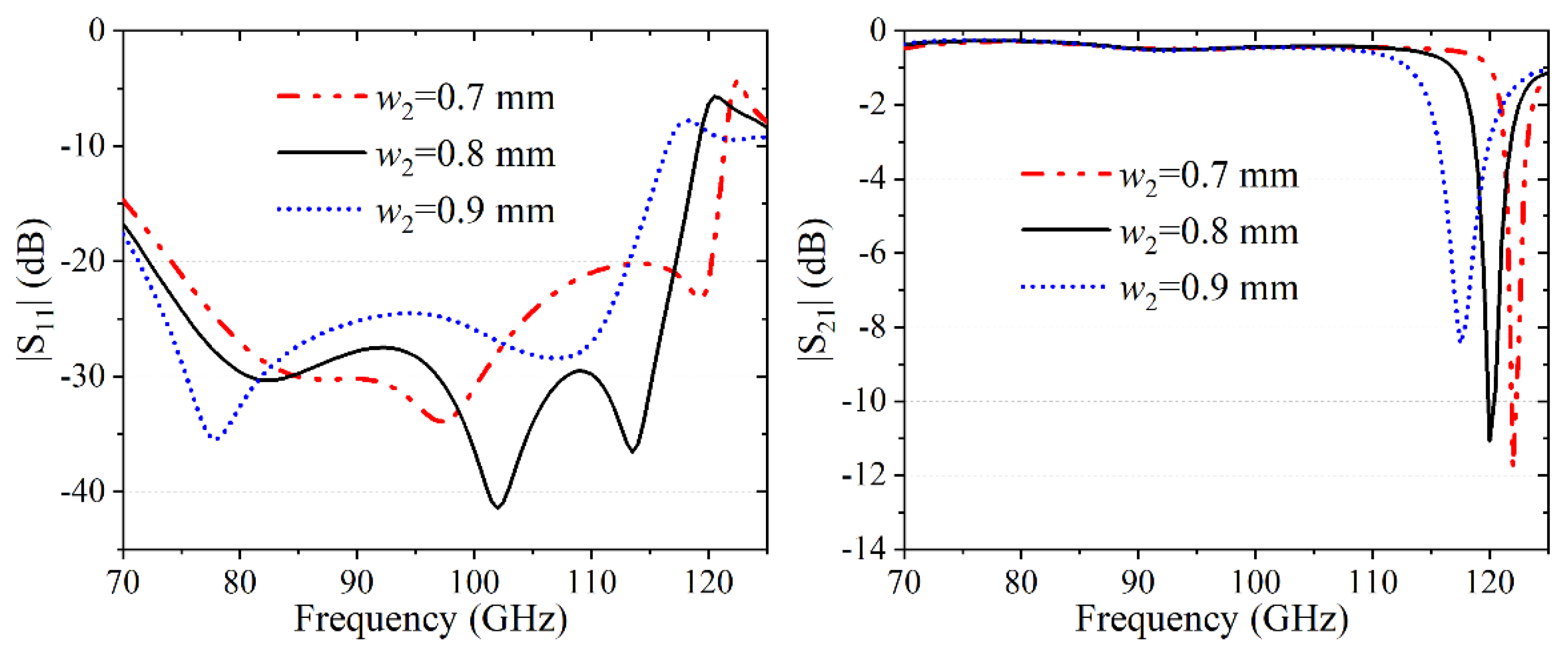 Applsci 12 12162 g008