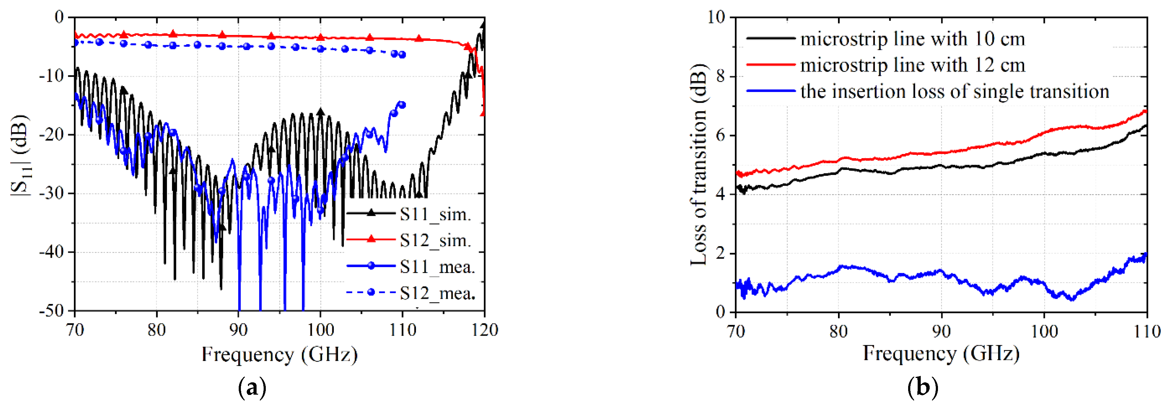 Applsci 12 12162 g010
