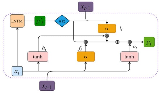 Applsci 12 12169 g008 550