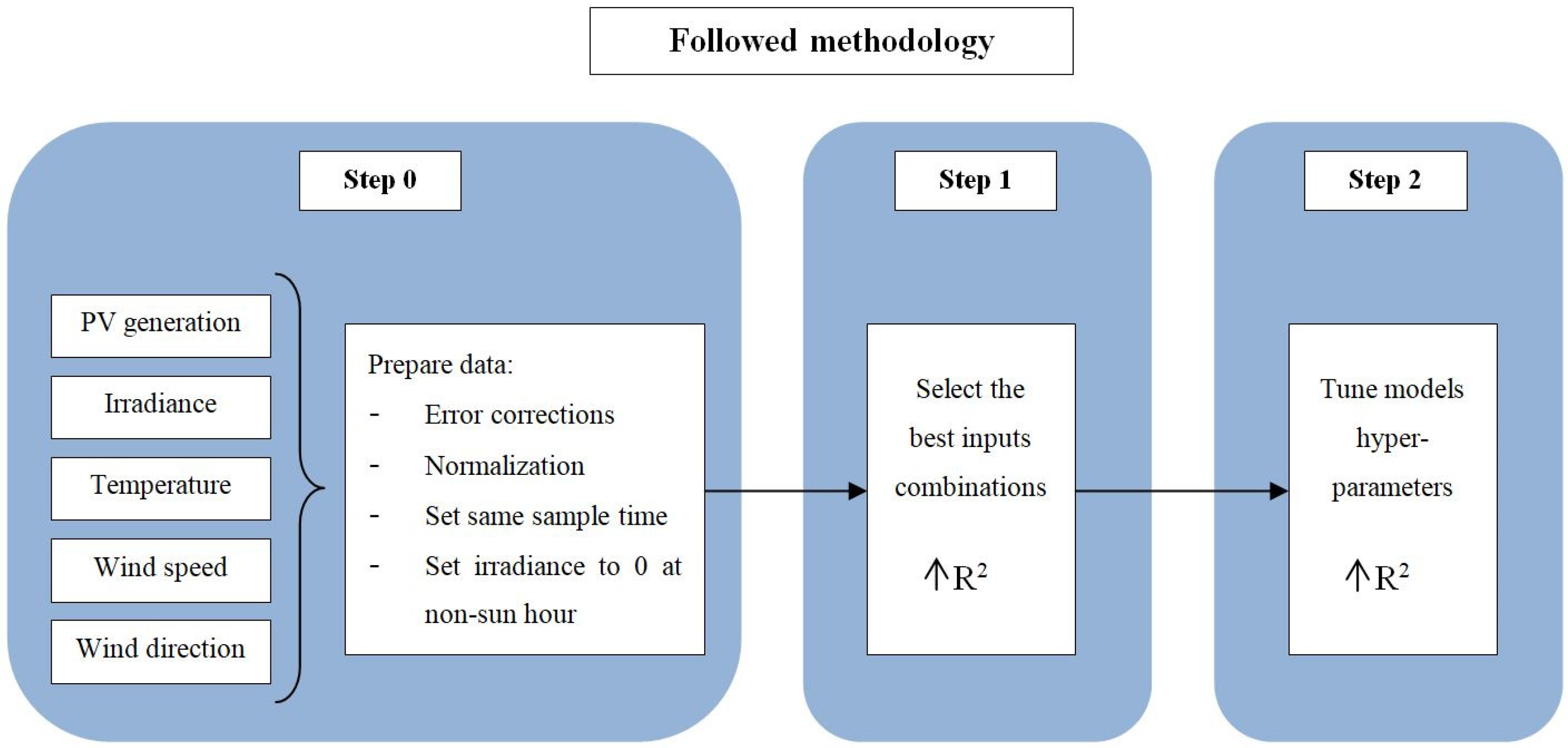 Applsci 12 12171 g010