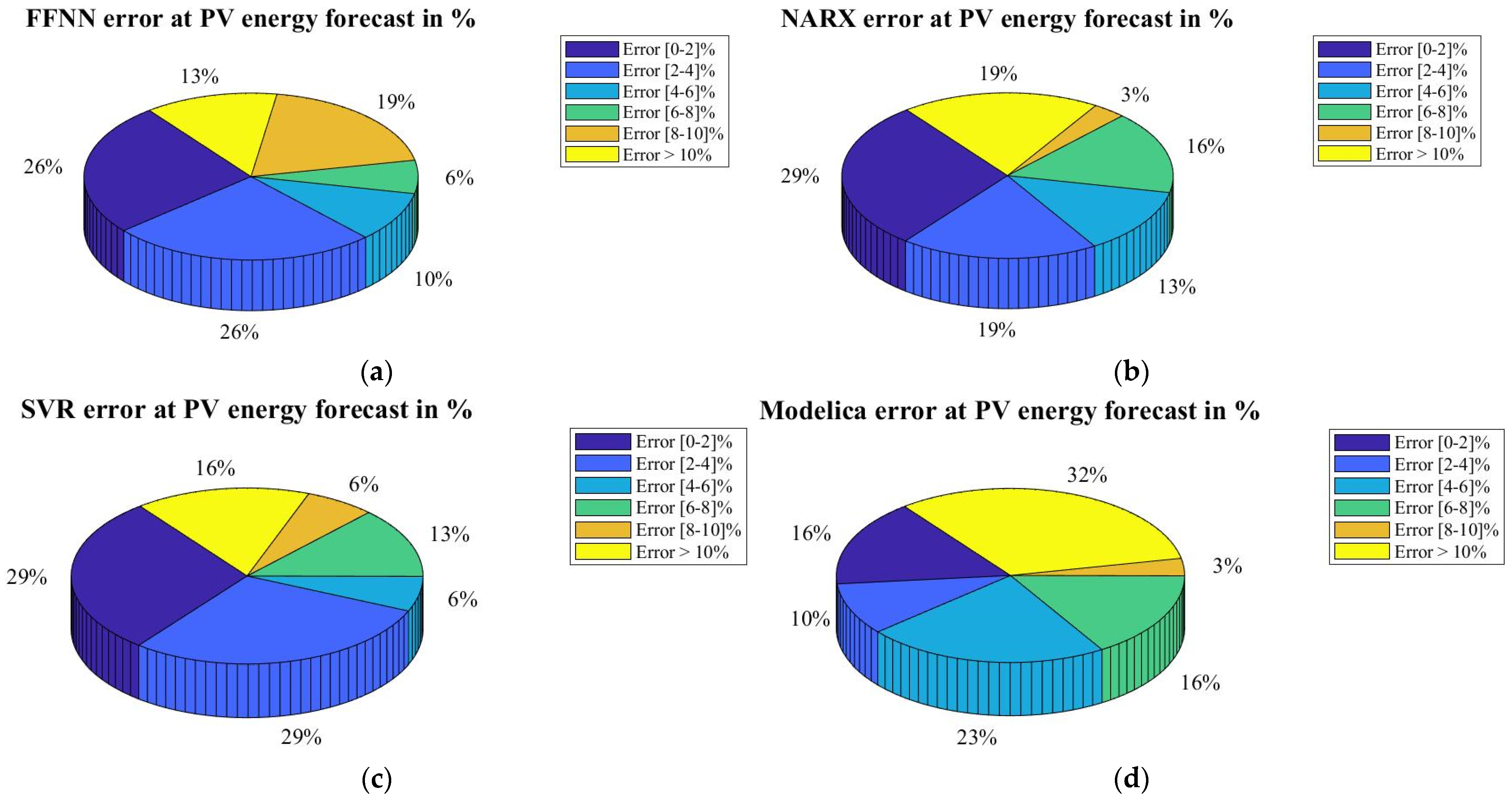 Applsci 12 12171 g015