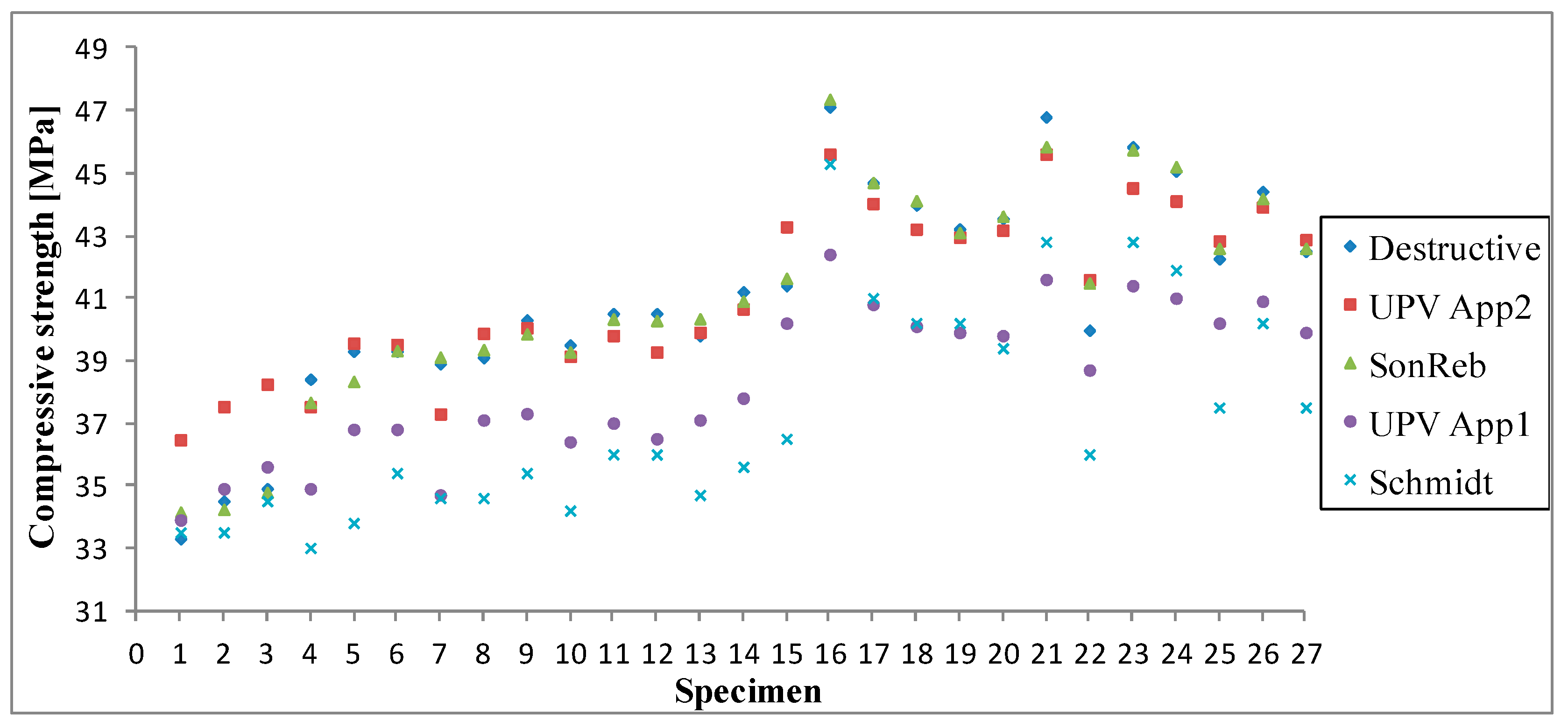 Applsci 12 12172 g007