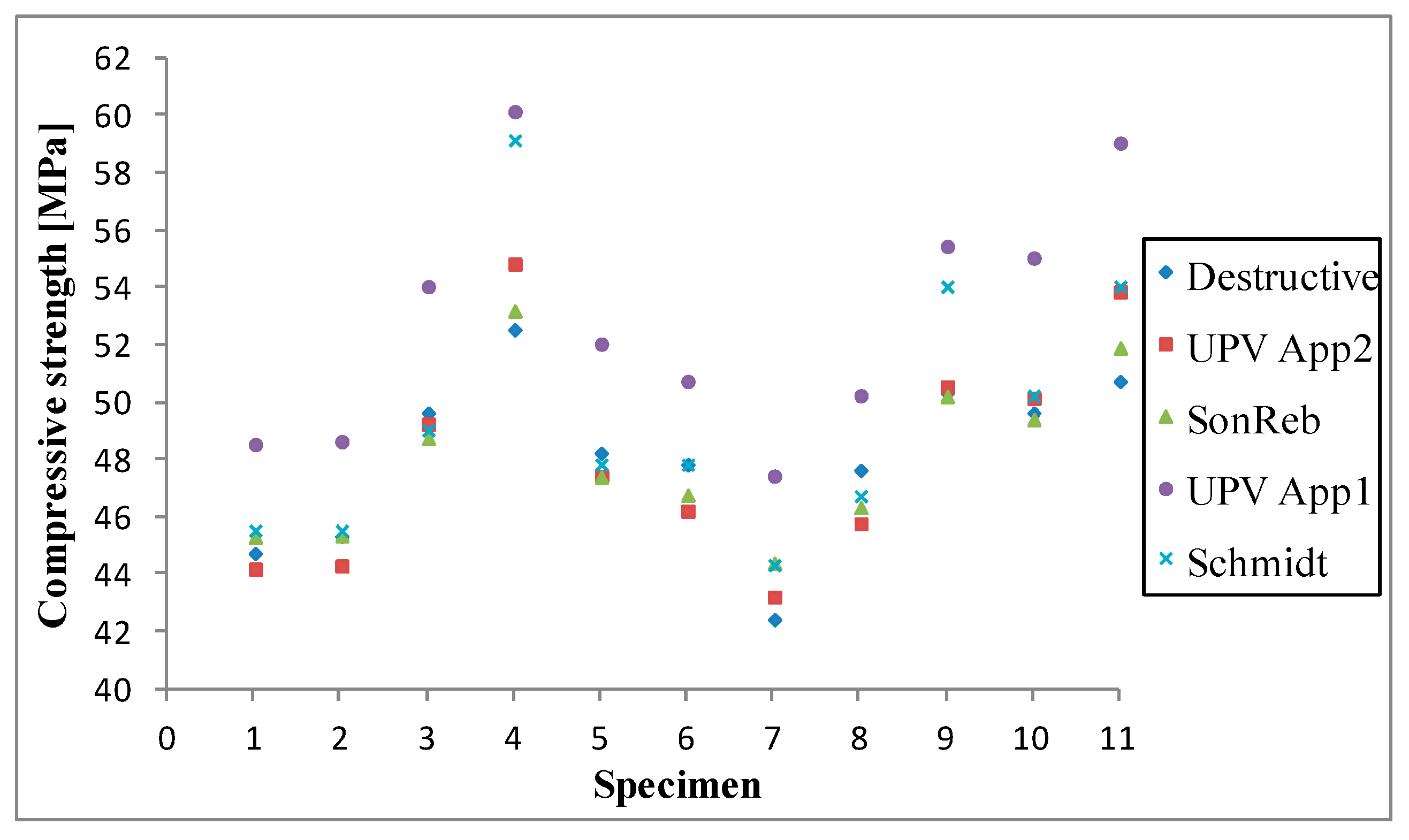 Applsci 12 12172 g008