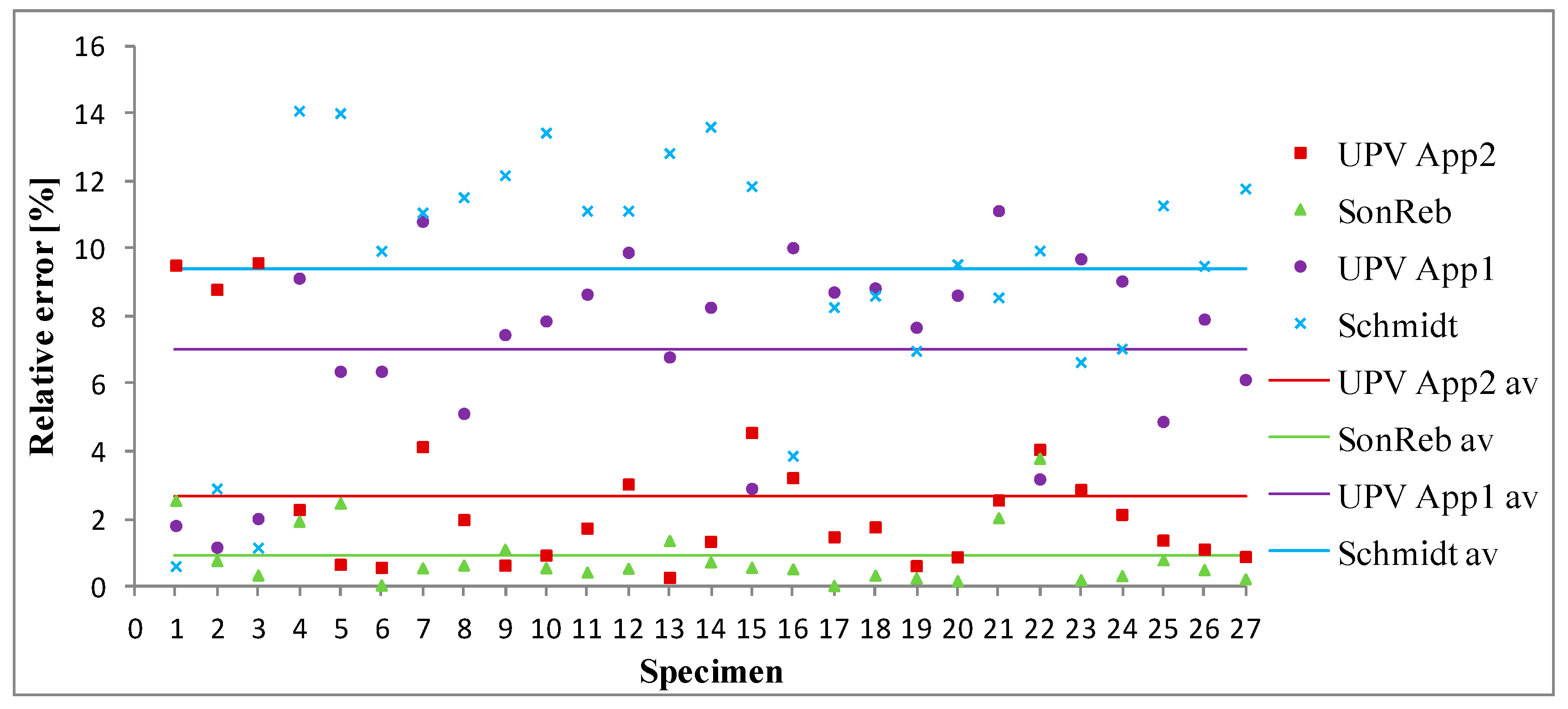 Applsci 12 12172 g009