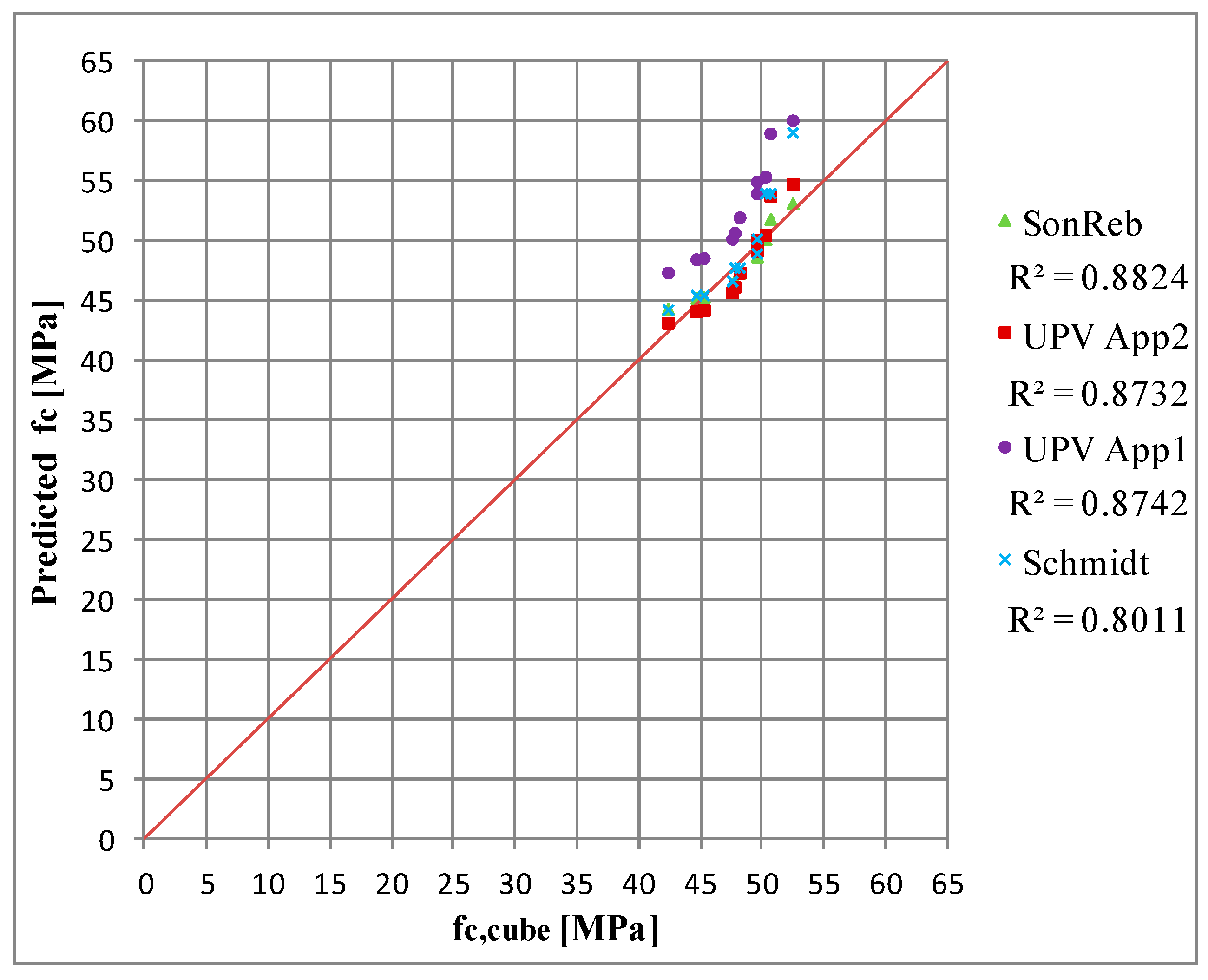 Applsci 12 12172 g012