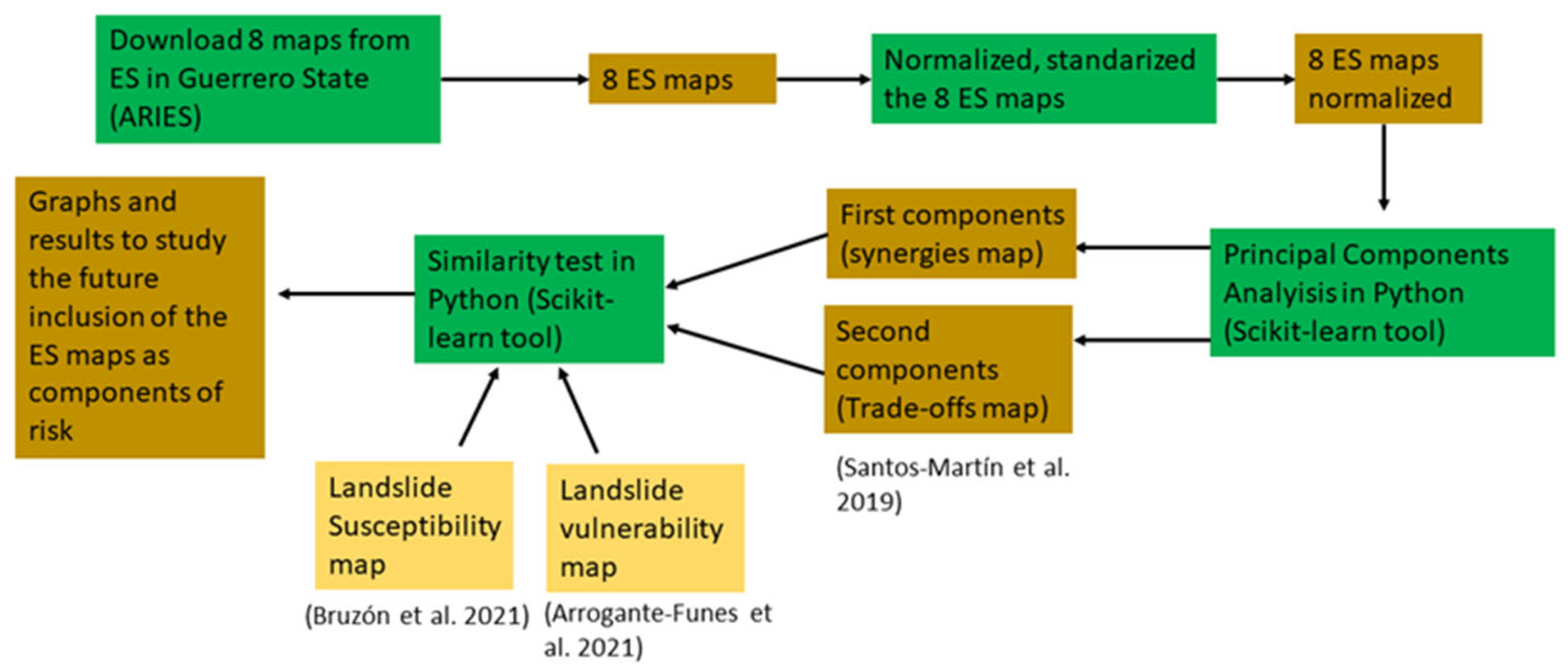 Applsci 12 12173 g001
