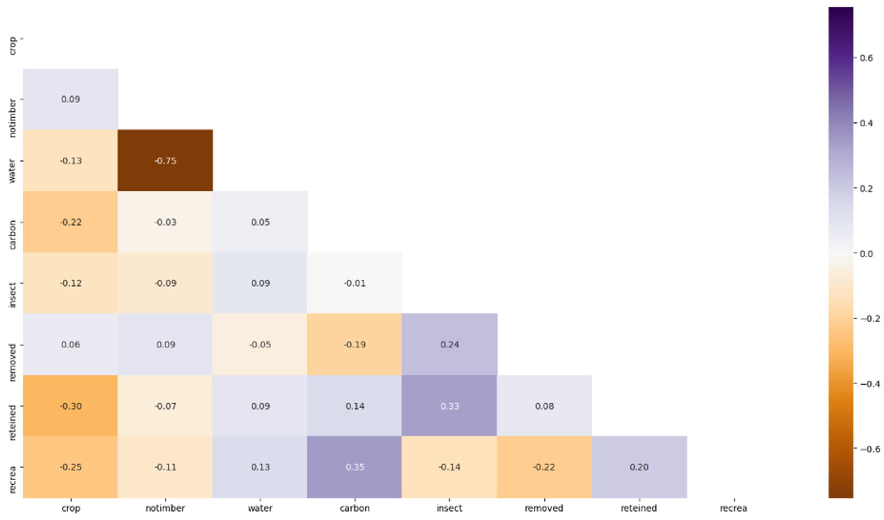 Applsci 12 12173 g003