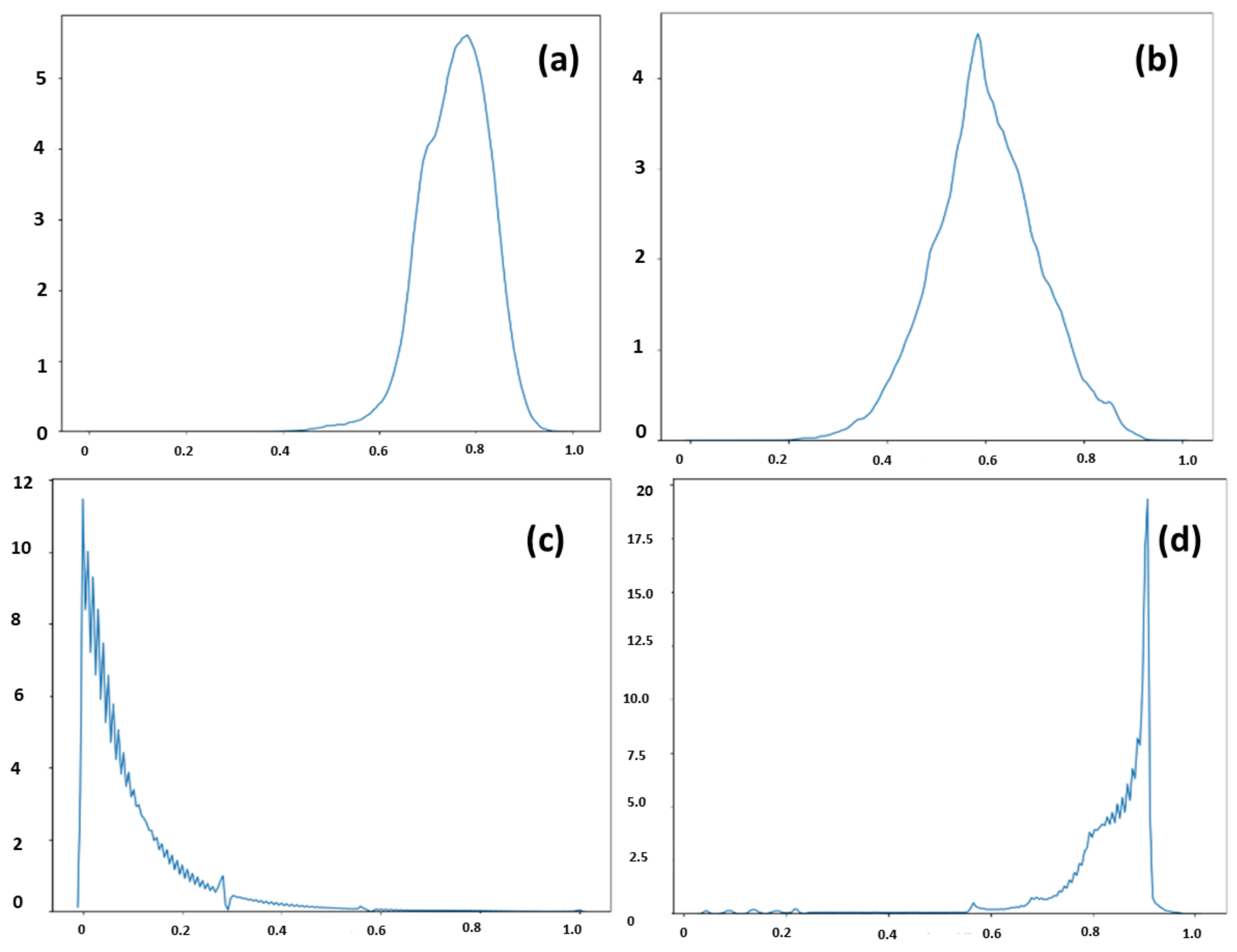 Applsci 12 12173 g005