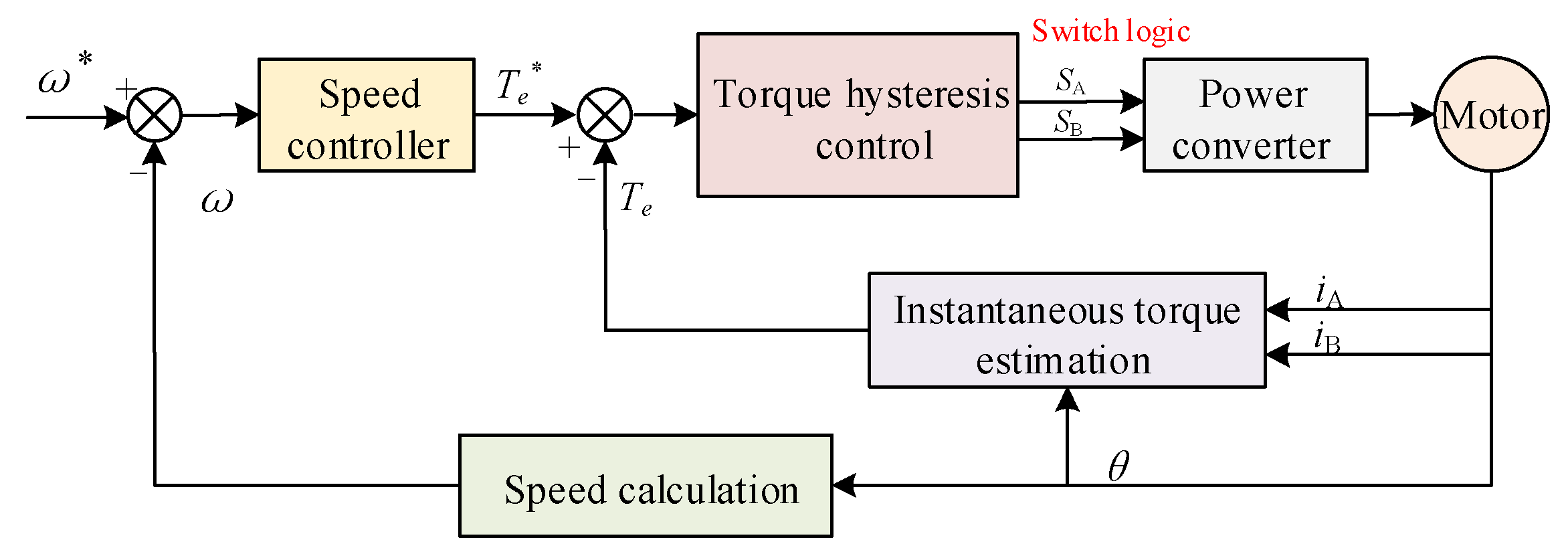 Applsci 12 12177 g002