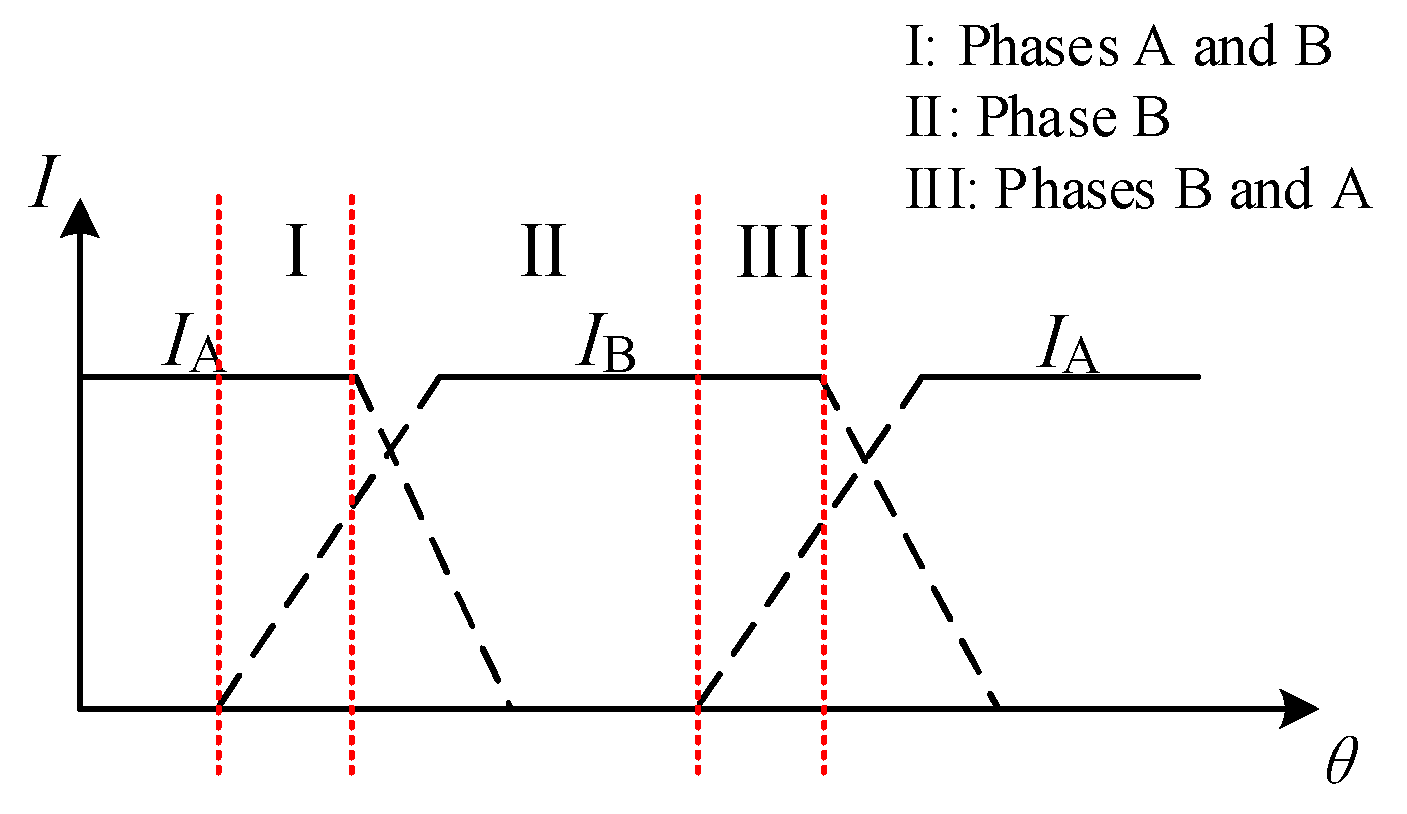 Applsci 12 12177 g003