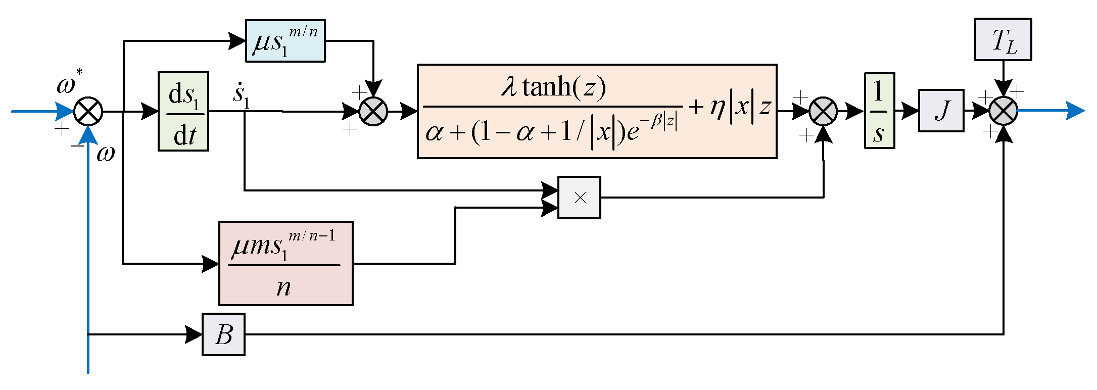 Applsci 12 12177 g004