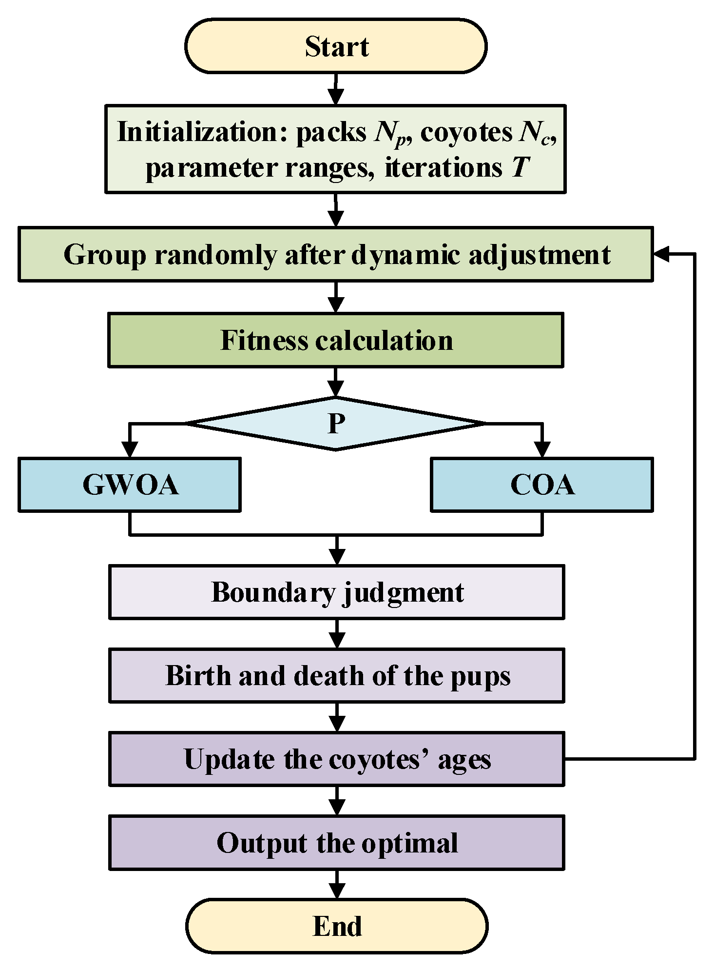 Applsci 12 12177 g005